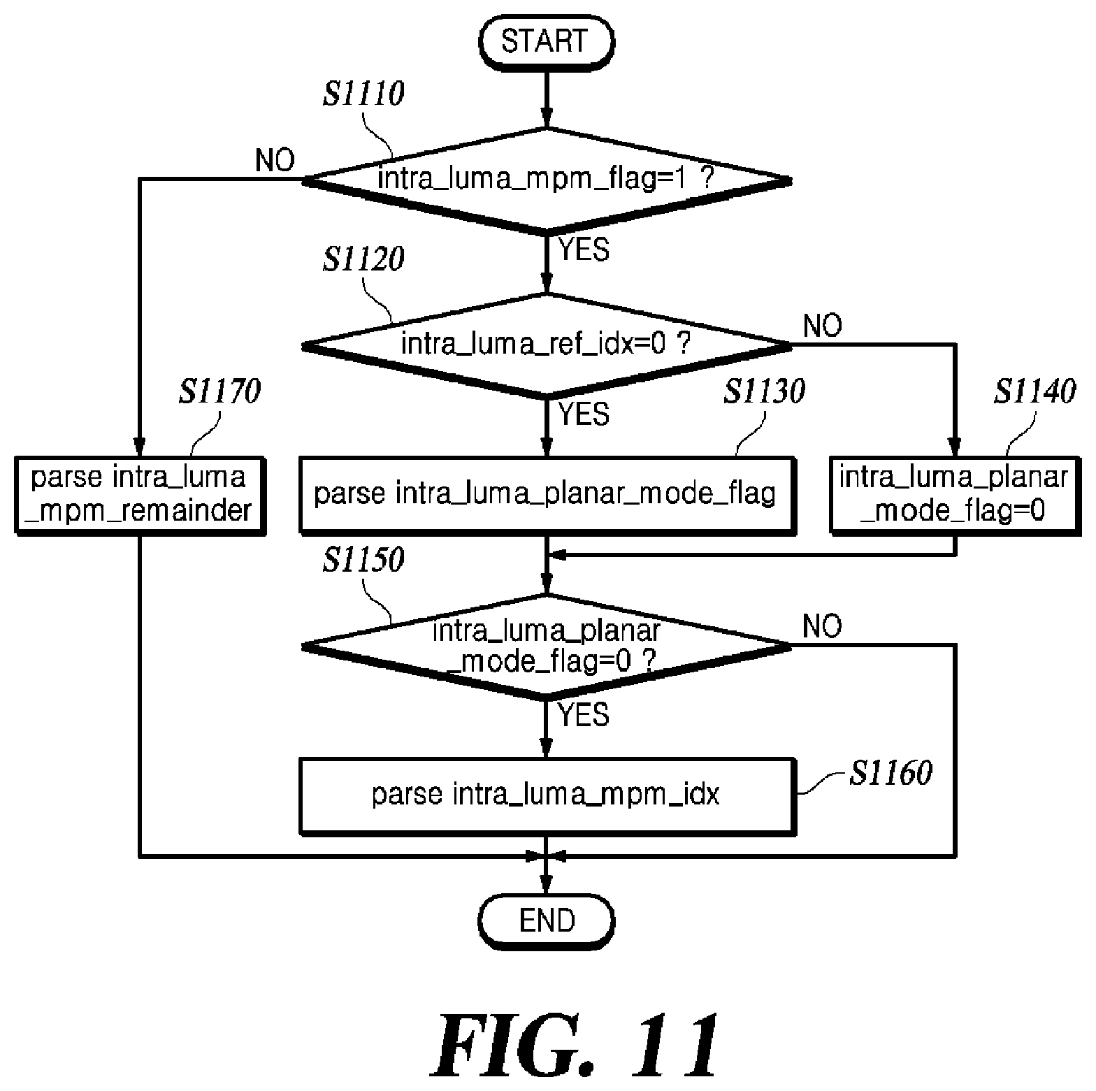 Patent US12348709 Figure 10 – Method and device for deriving intra-prediction mode