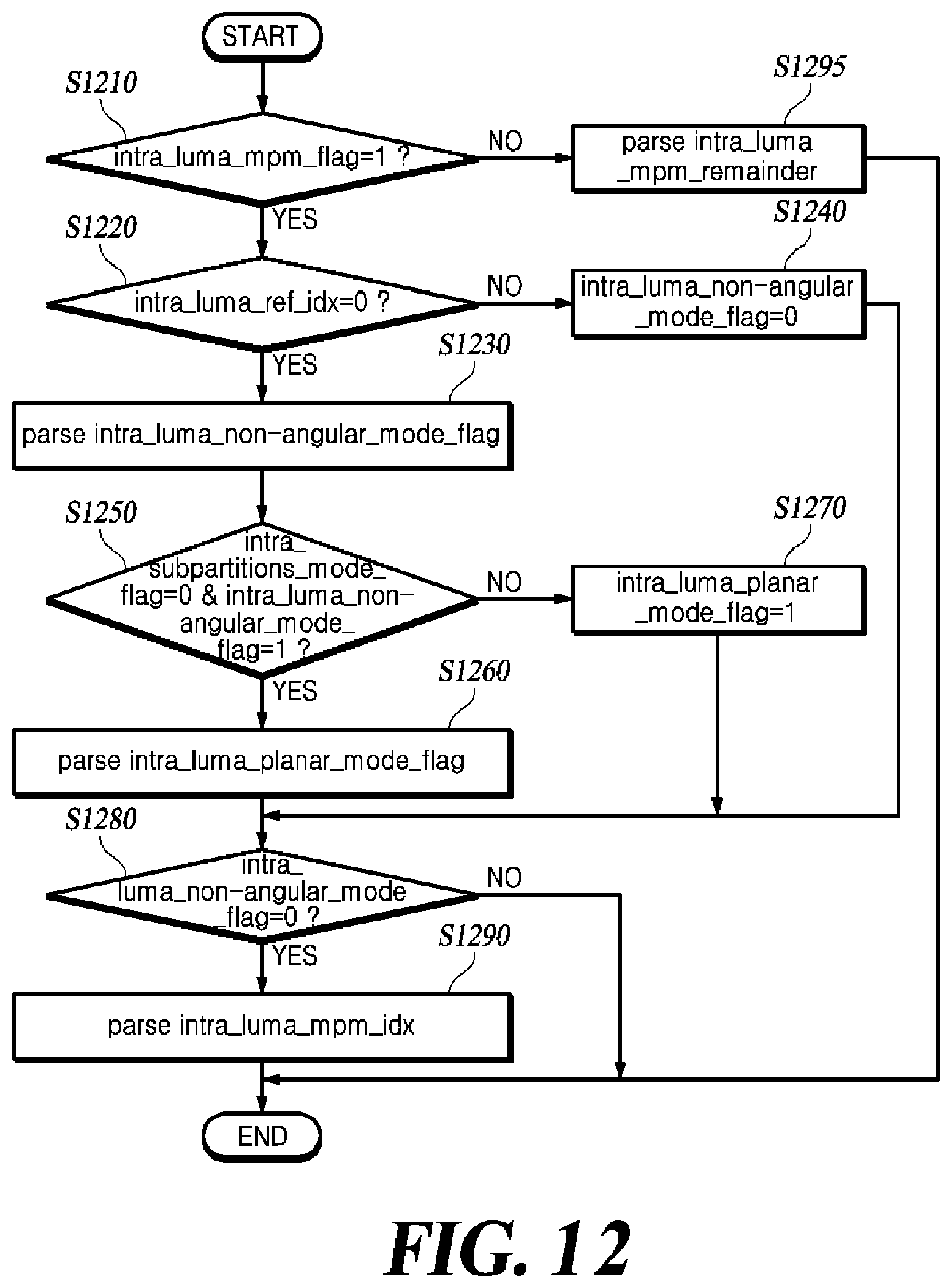 Patent US12348709 Figure 11 – Method and device for deriving intra-prediction mode