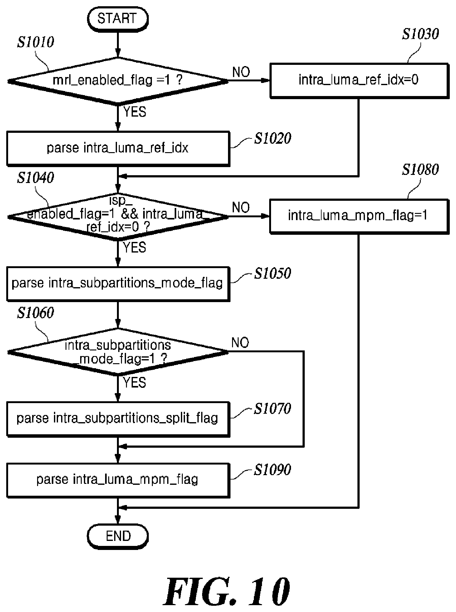 Patent US12348710 Figure 9 – Method and device for deriving intra-prediction mode