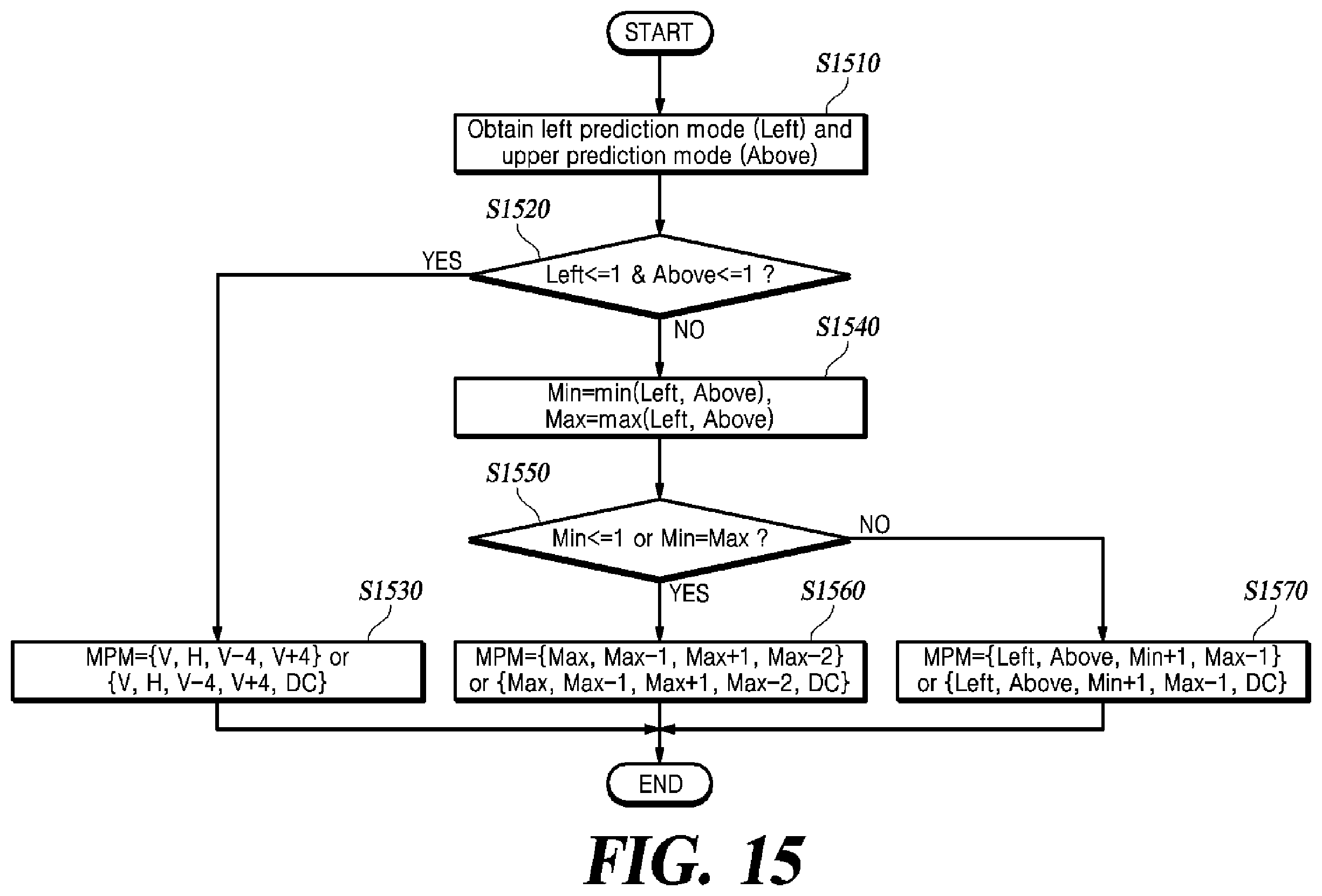 Patent US12348710 Figure 13 – Method and device for deriving intra-prediction mode
