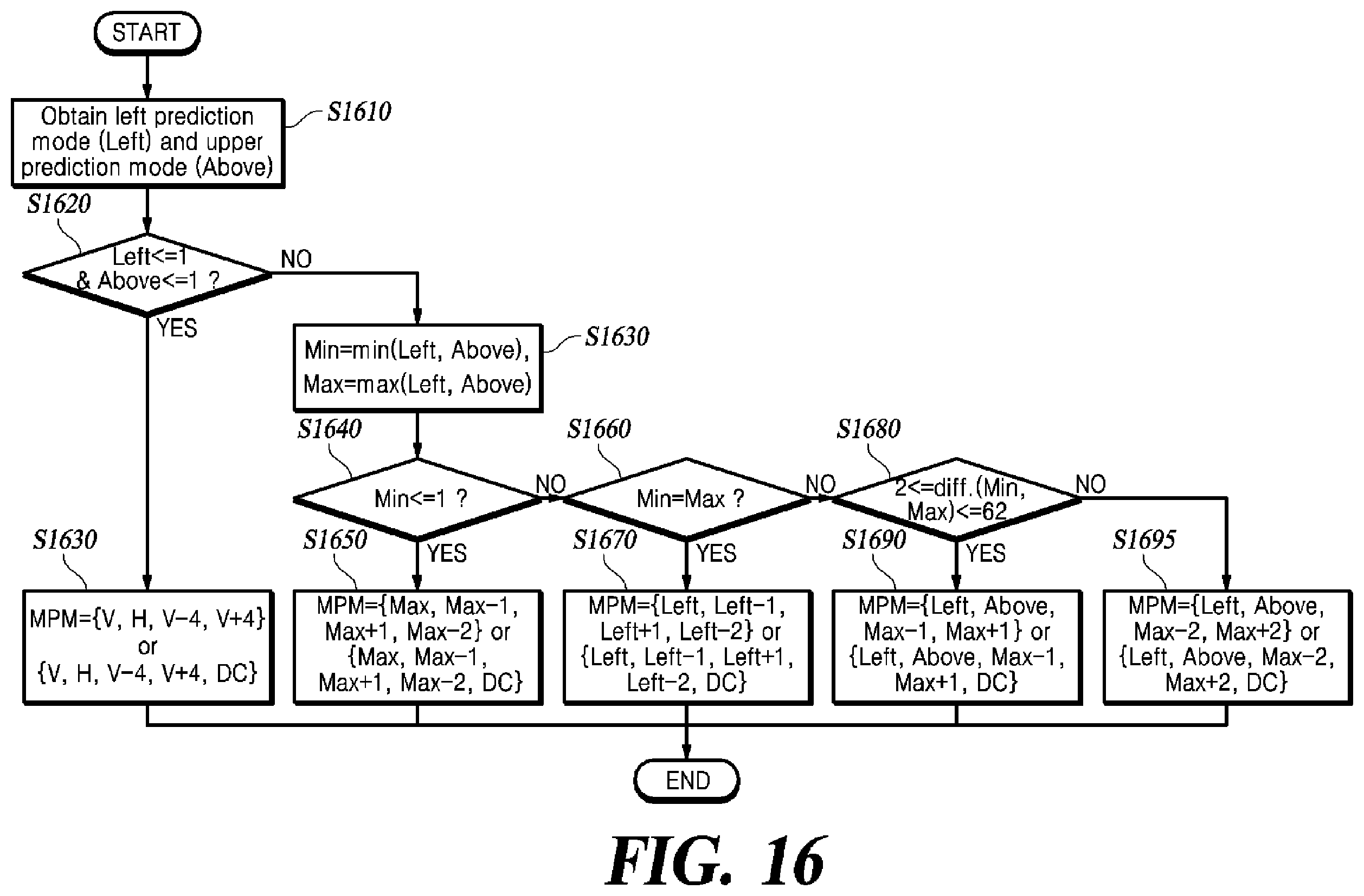 Patent US12348710 Figure 14 – Method and device for deriving intra-prediction mode