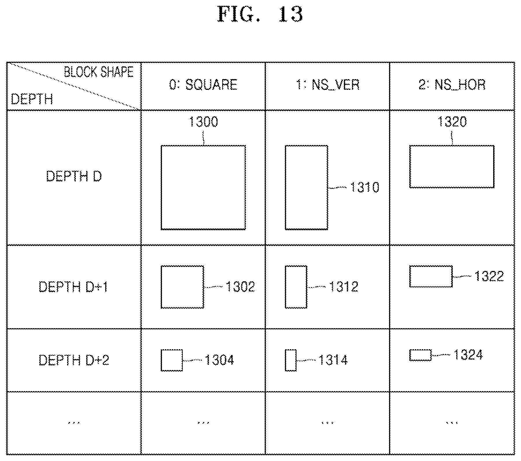 Patent US12348714 Figure 13 – Image encoding device and image decoding device using triangular prediction mode, and image encoding method and image decoding method performed thereby