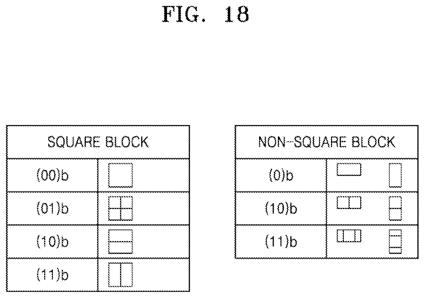 Patent US12348714 Figure 18 – Image encoding device and image decoding device using triangular prediction mode, and image encoding method and image decoding method performed thereby