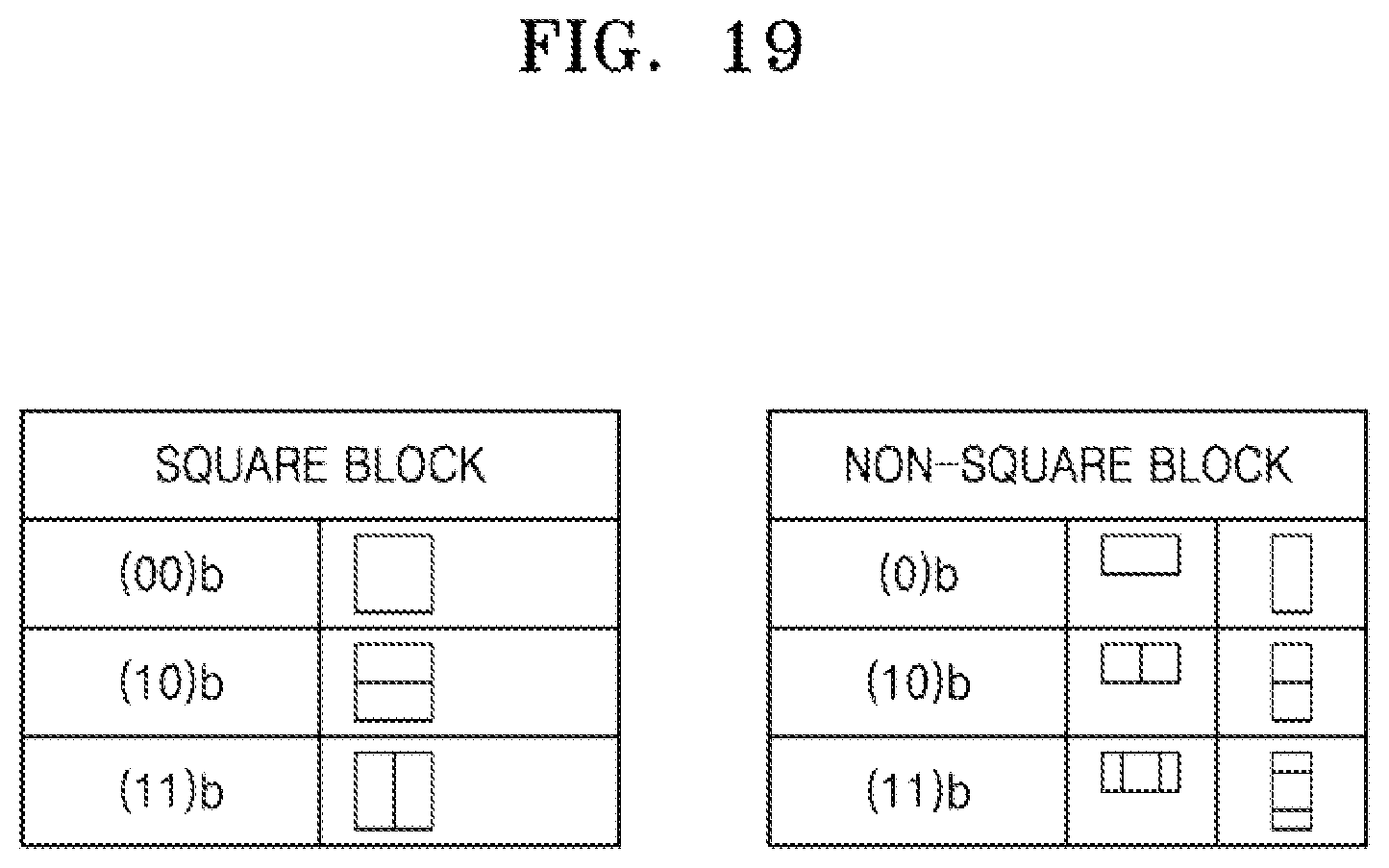 Patent US12348714 Figure 19 – Image encoding device and image decoding device using triangular prediction mode, and image encoding method and image decoding method performed thereby