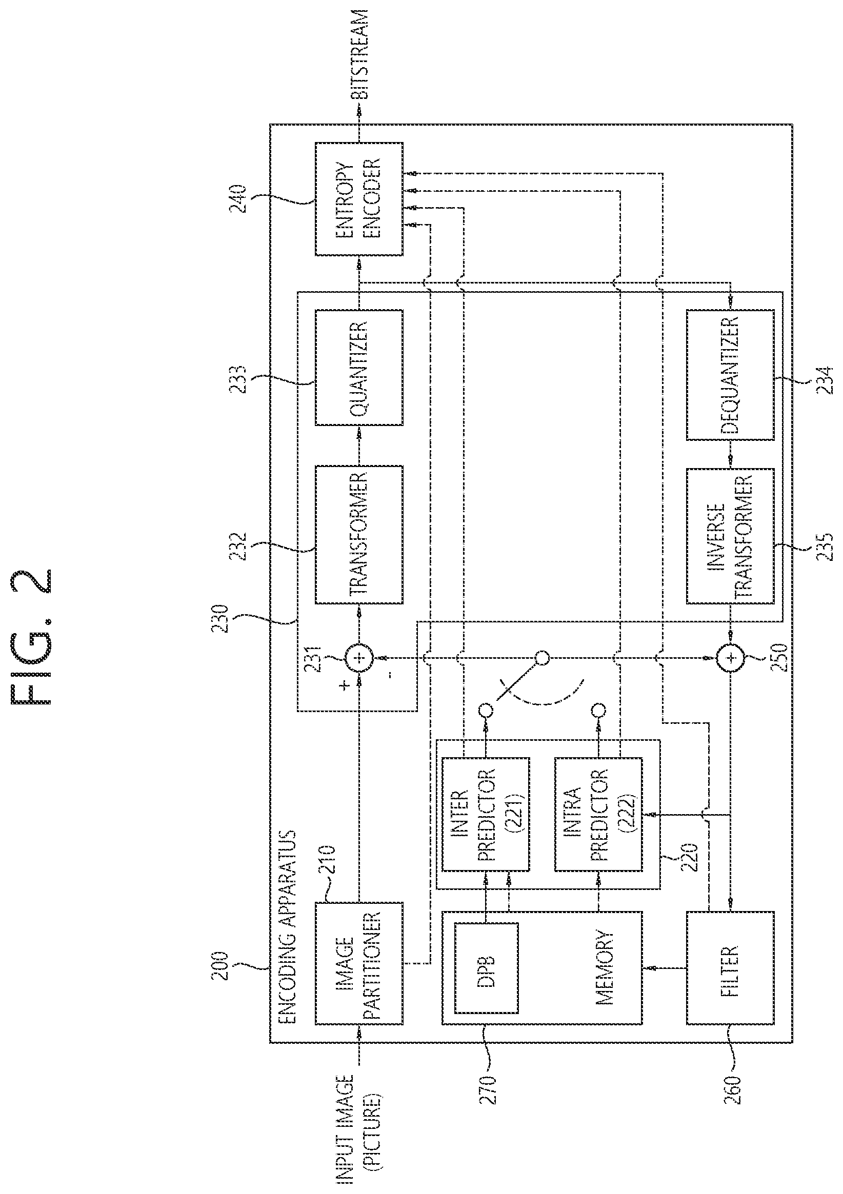 Patent US12348716 Figure 2 – Coding of information about transform kernel set