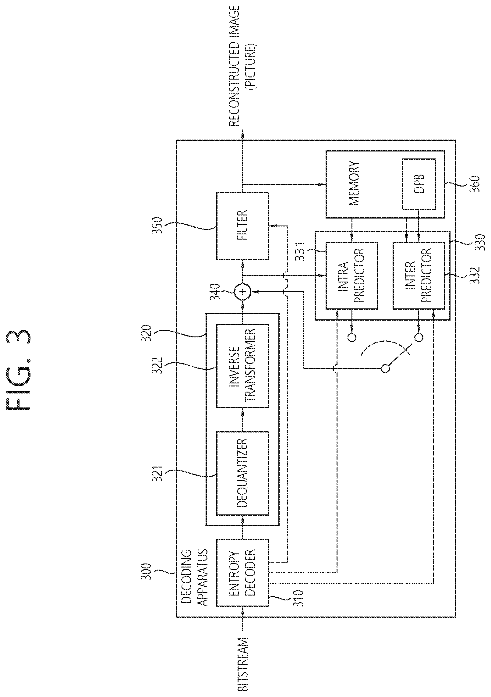 Patent US12348716 Figure 3 – Coding of information about transform kernel set
