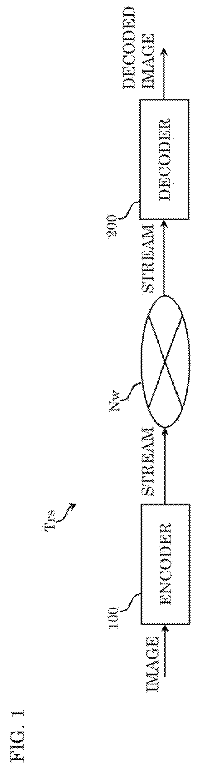 Patent US12348717 — Encoder that performs calculation from which a plurality of discrete integers are yieldable as a calculation result to derive one of the plurality of discrete integers as a quantization parameter threshold — Figure 1