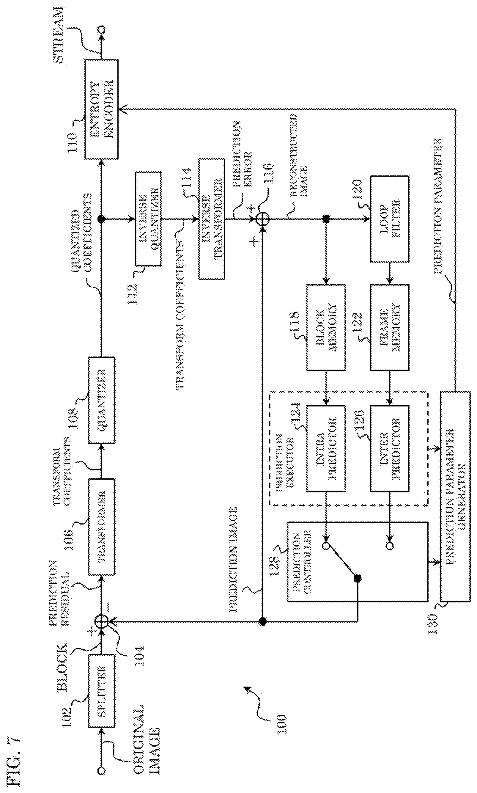 Patent US12348717 Figure 6 – Encoder that performs calculation from which a plurality of discrete integers are yieldable as a calculation result to derive one of the plurality of discrete integers as a quantization parameter threshold