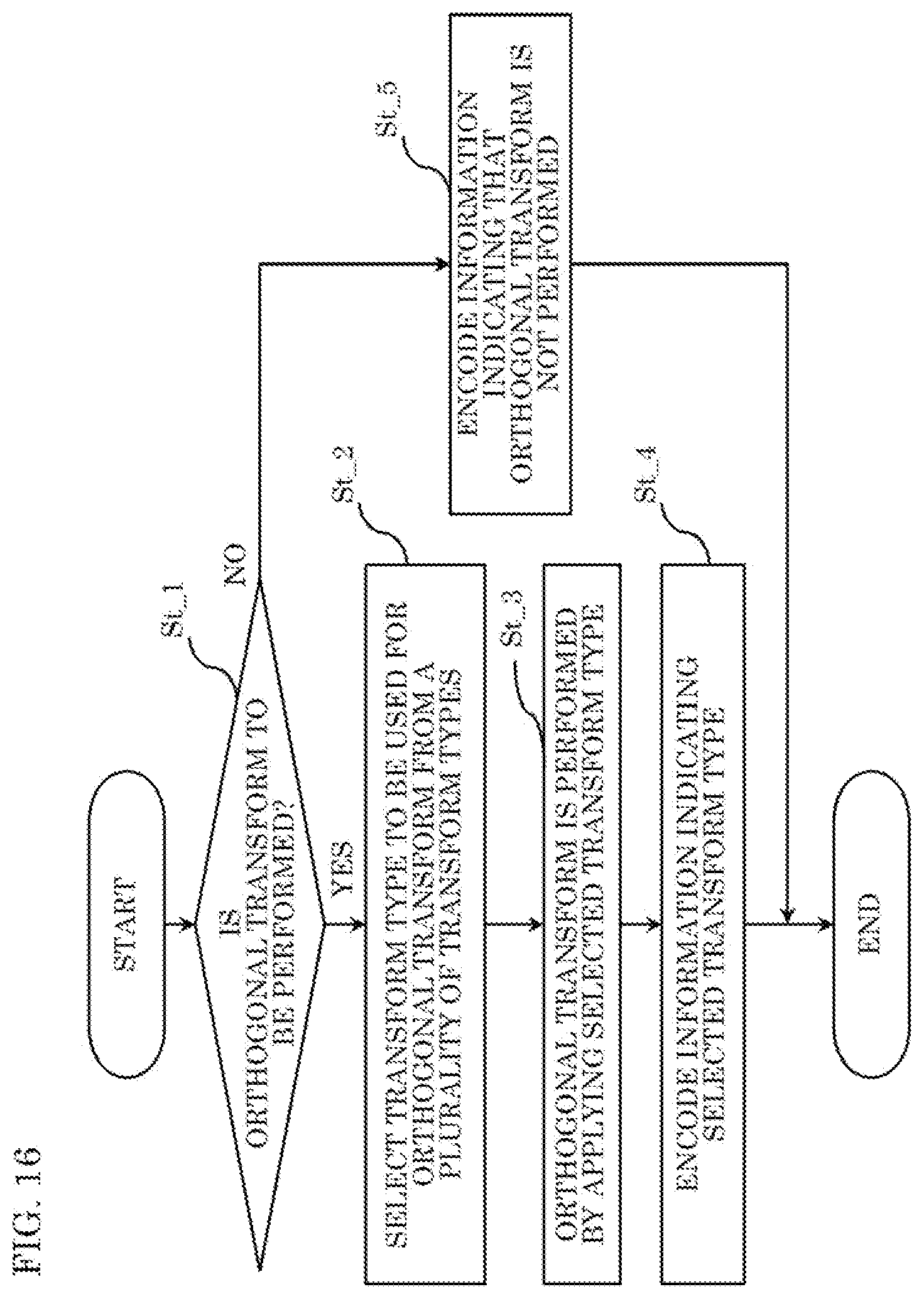 Patent US12348717 Figure 16 – Encoder that performs calculation from which a plurality of discrete integers are yieldable as a calculation result to derive one of the plurality of discrete integers as a quantization parameter threshold