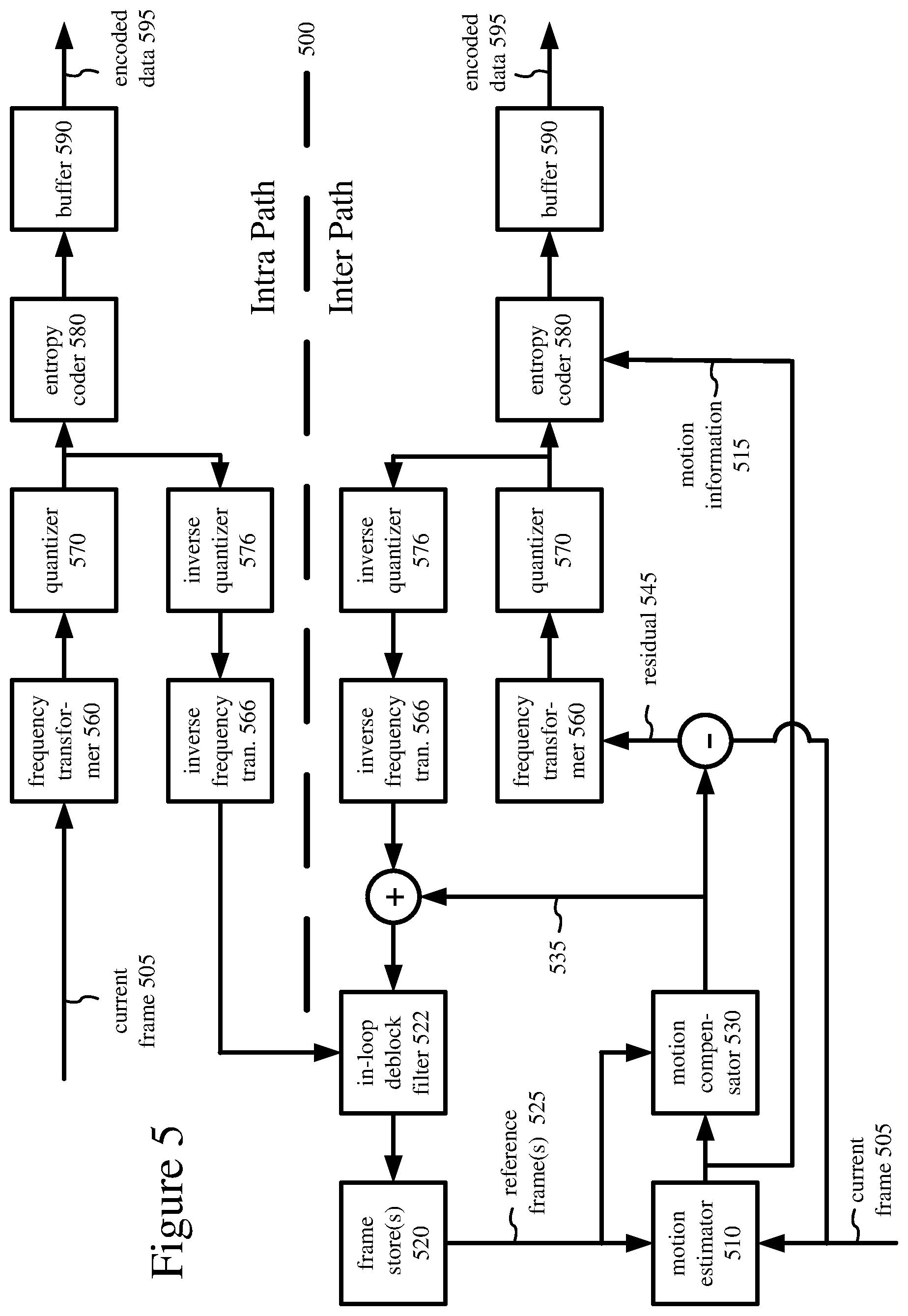 Patent US12348718 Figure 4 – Control and use of chroma quantization parameter values