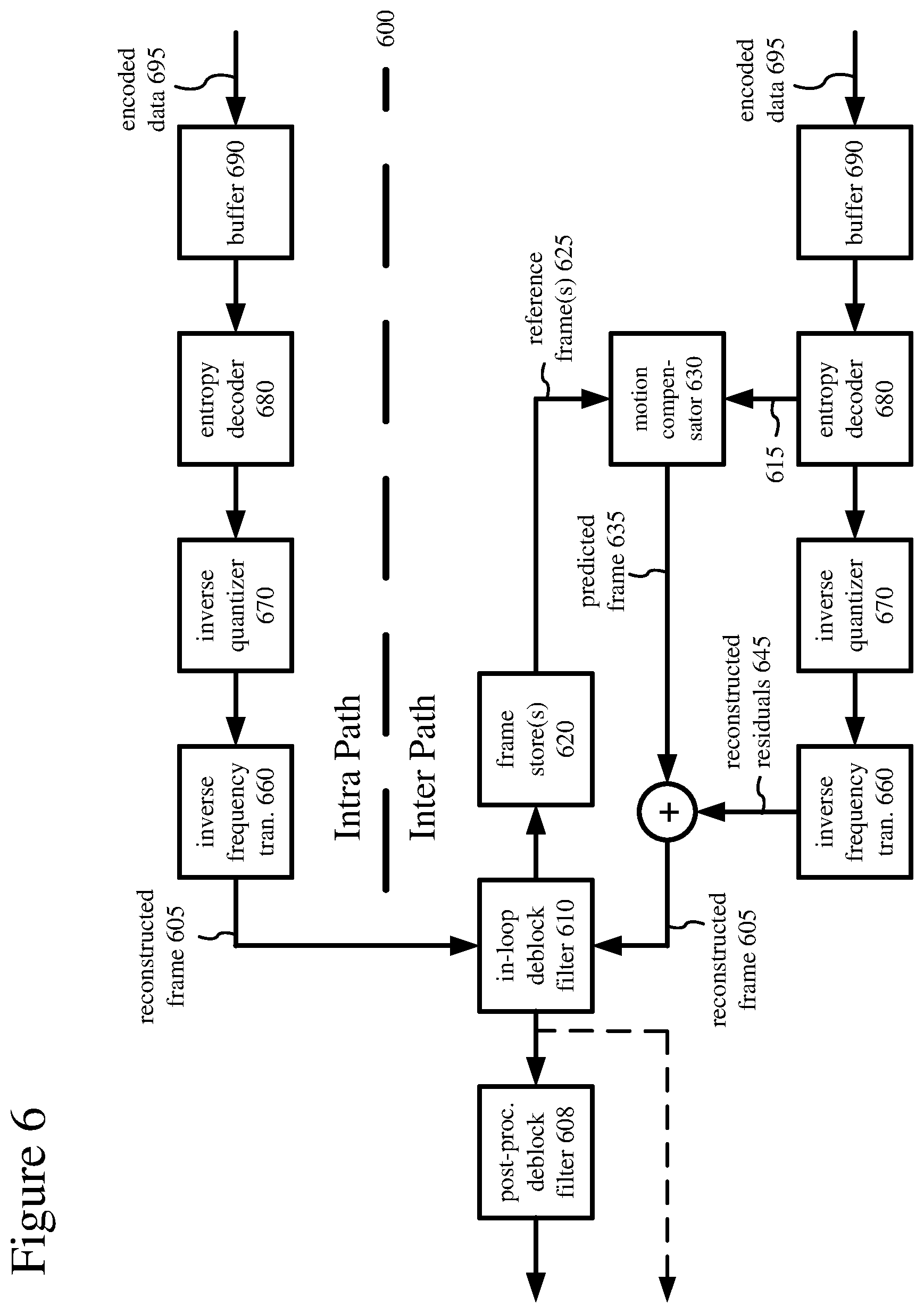 Patent US12348718 Figure 5 – Control and use of chroma quantization parameter values