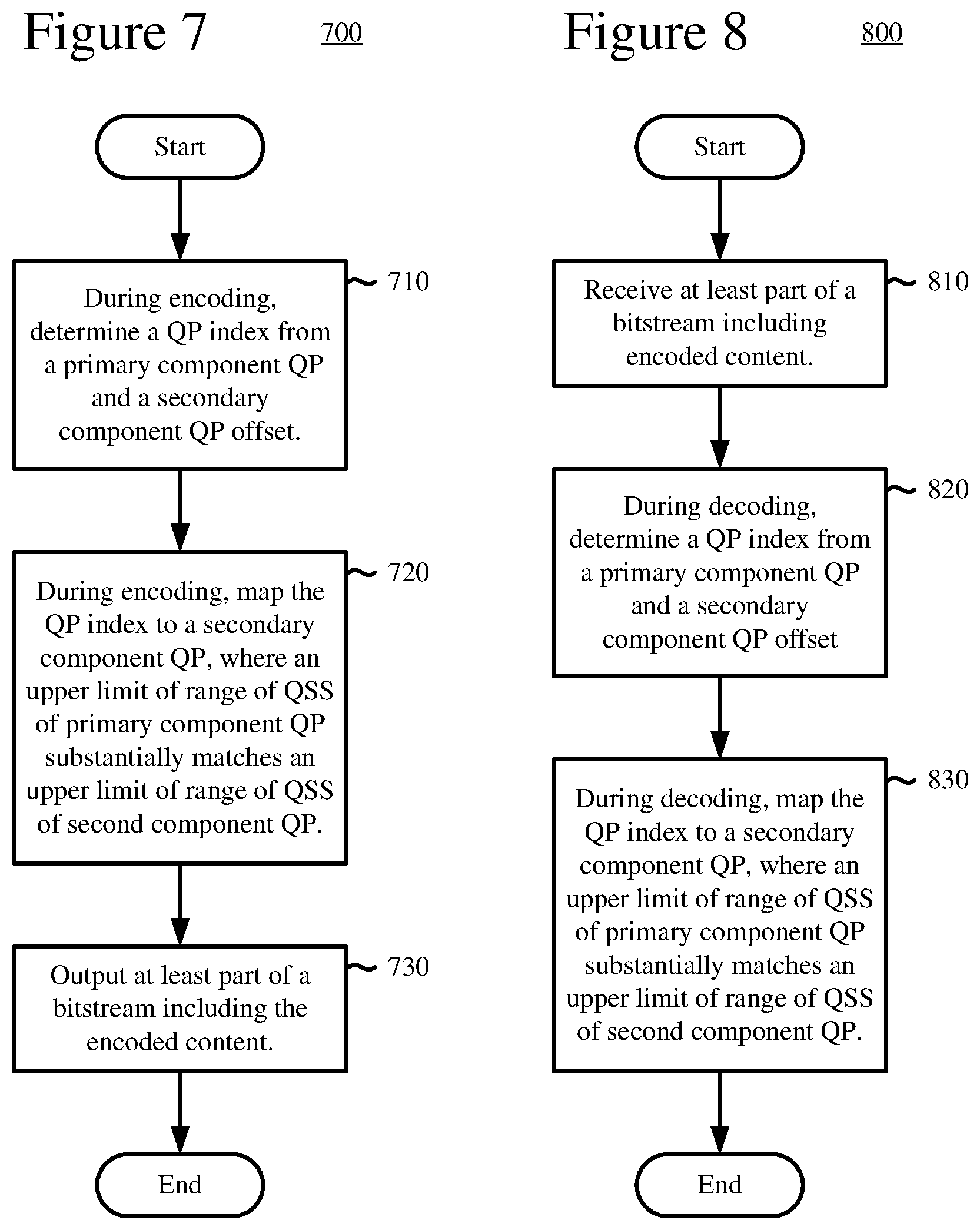 Patent US12348719 Figure 6 – Control and use of chroma quantization parameter values
