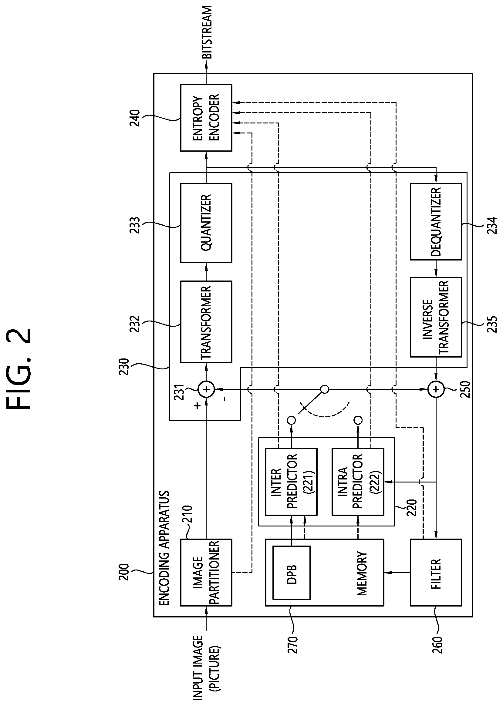 Patent US12348726 Figure 2 – Method and device for signaling video information applicable at picture level or slice level
