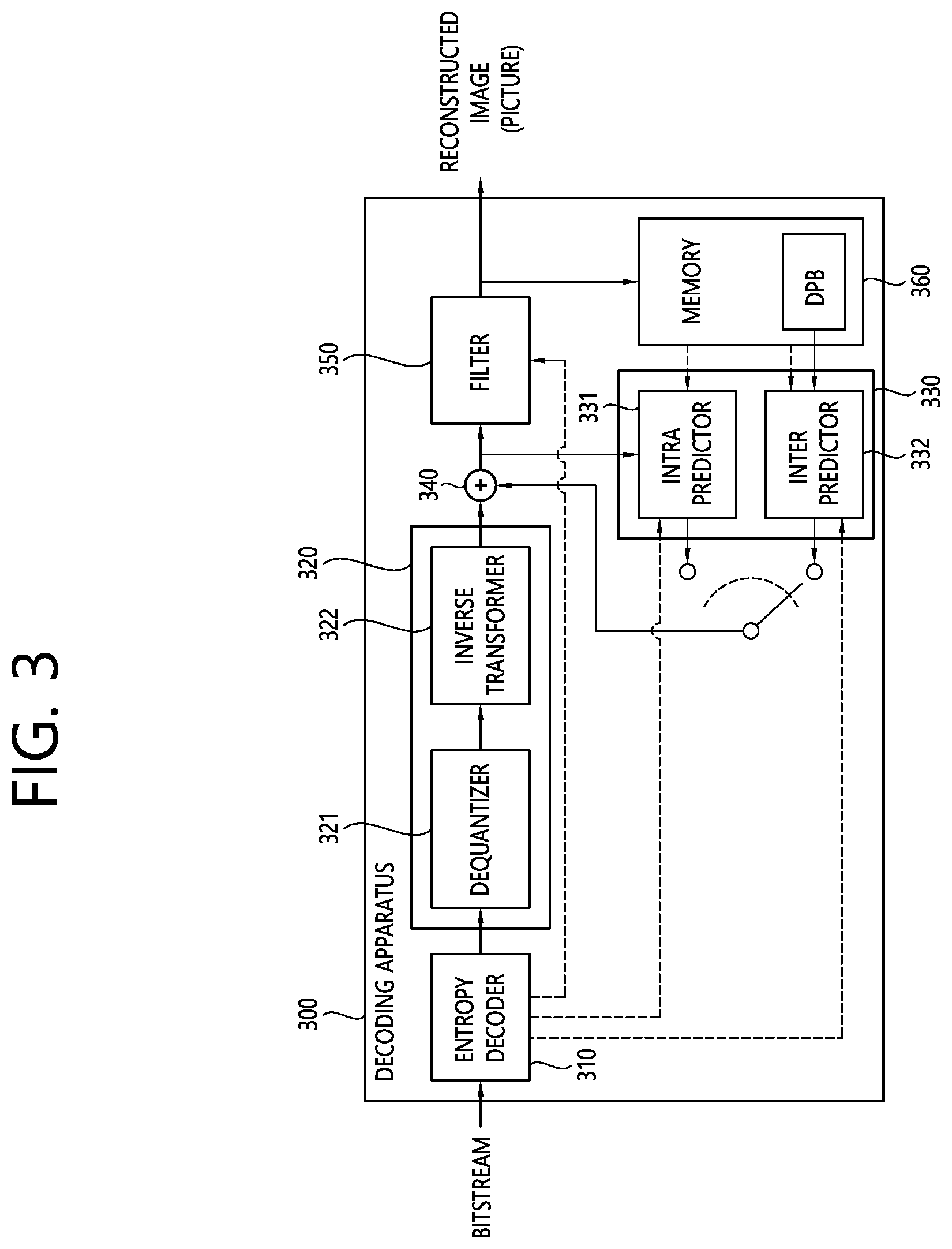 Patent US12348726 Figure 3 – Method and device for signaling video information applicable at picture level or slice level