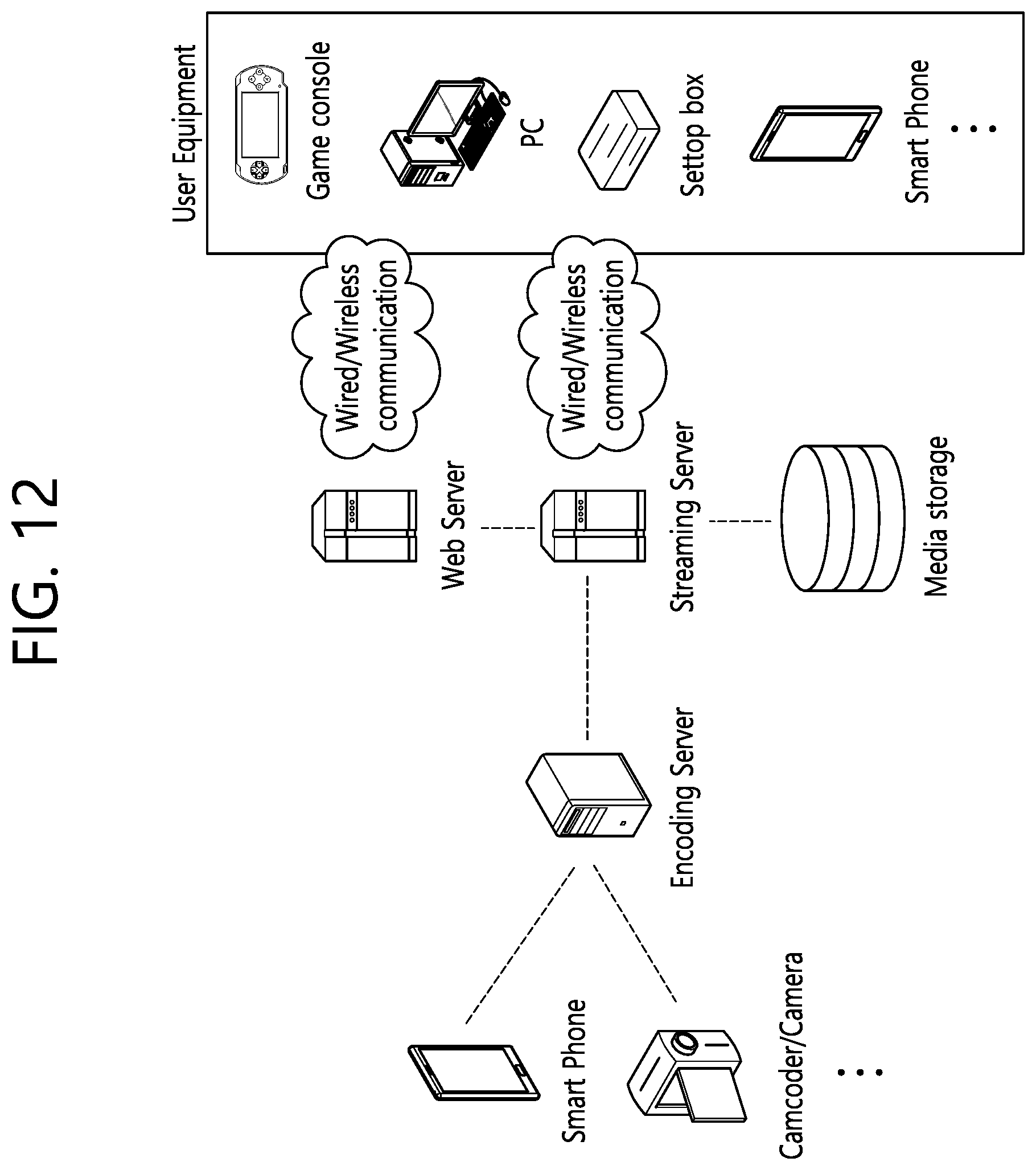Patent US12348726 Figure 12 – Method and device for signaling video information applicable at picture level or slice level