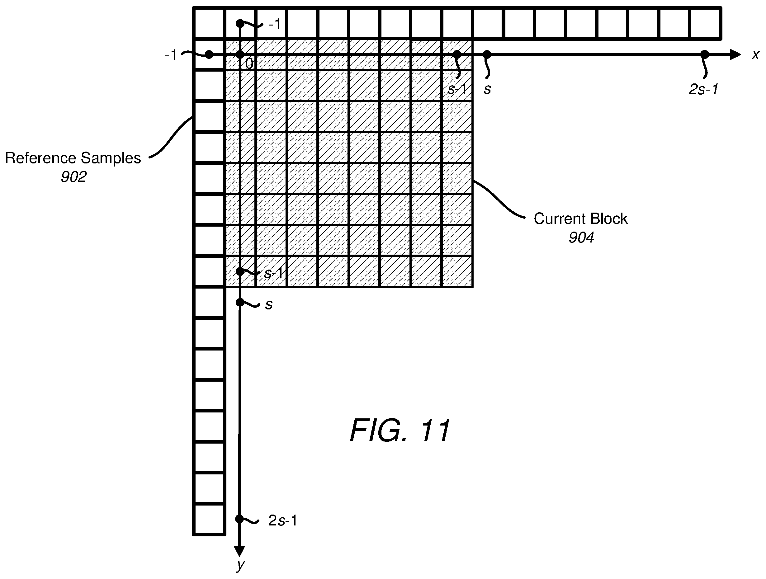 Patent US12348728 Figure 9 – Block vector difference signaling for intra block copy