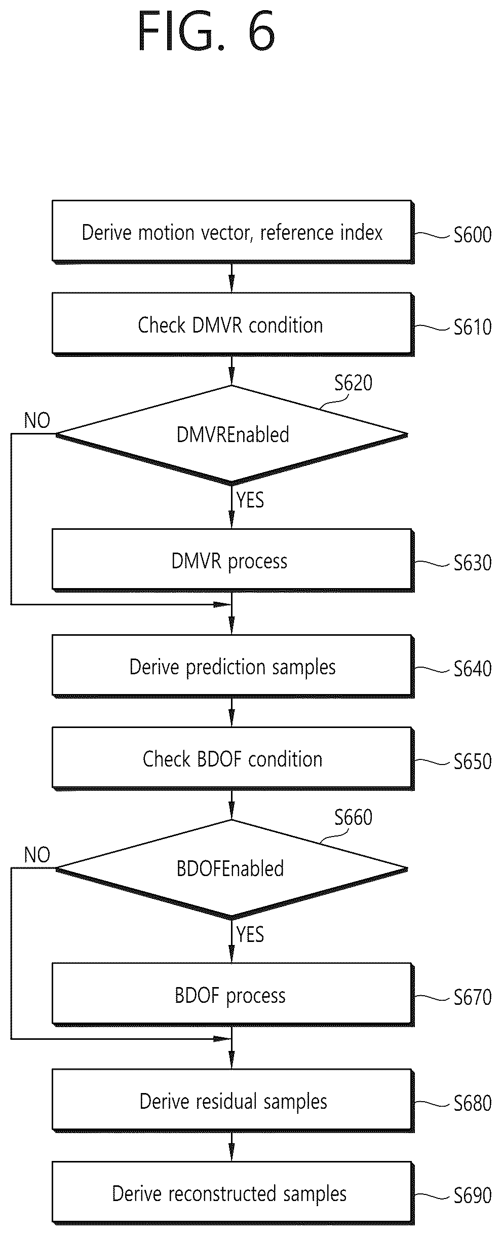 Patent US12348733 Figure 6 – DMVR-based inter-prediction method and device