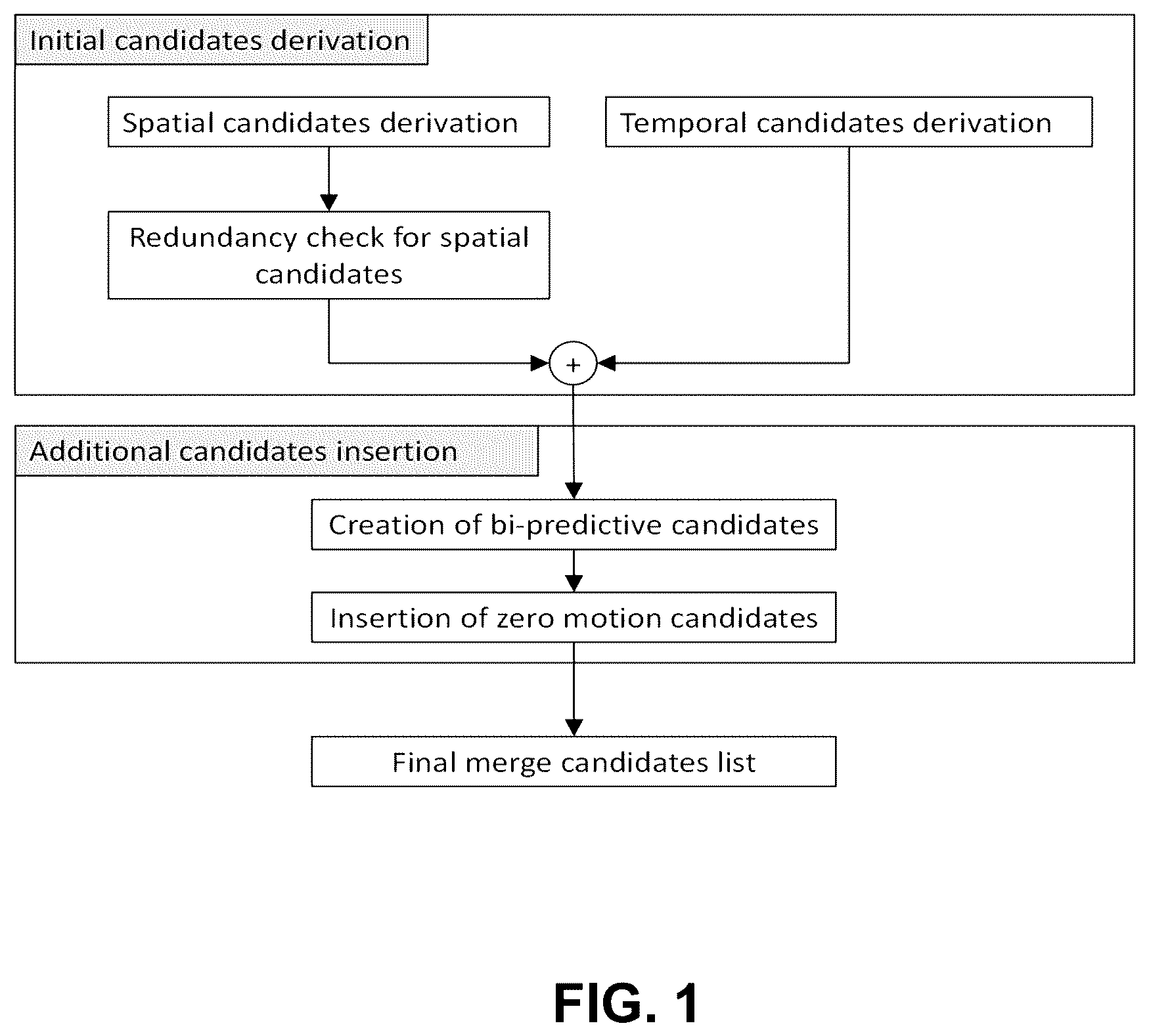 Patent US12348738 — Multiple hypothesis for sub-block prediction blocks — Figure 1