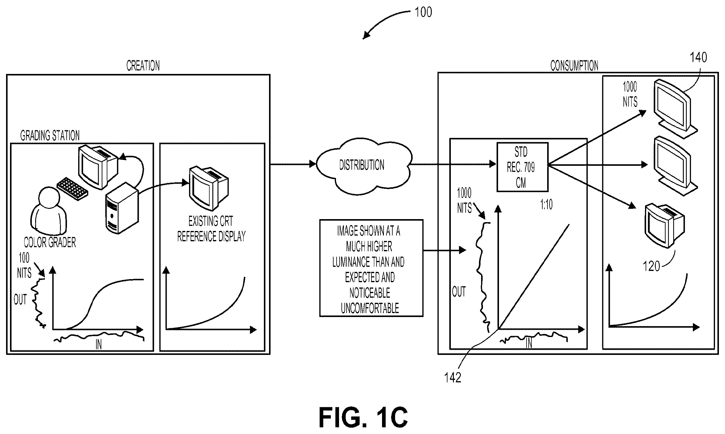 Patent US12348740 Figure 3 – Scalable systems for controlling color management comprising varying levels of metadata