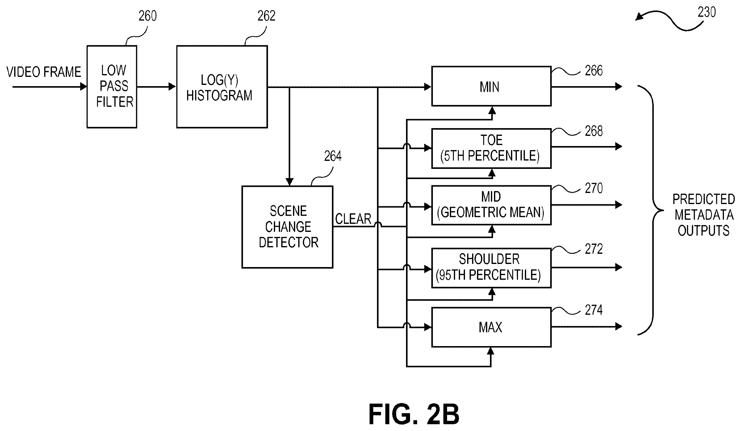 Patent US12348740 Figure 5 – Scalable systems for controlling color management comprising varying levels of metadata