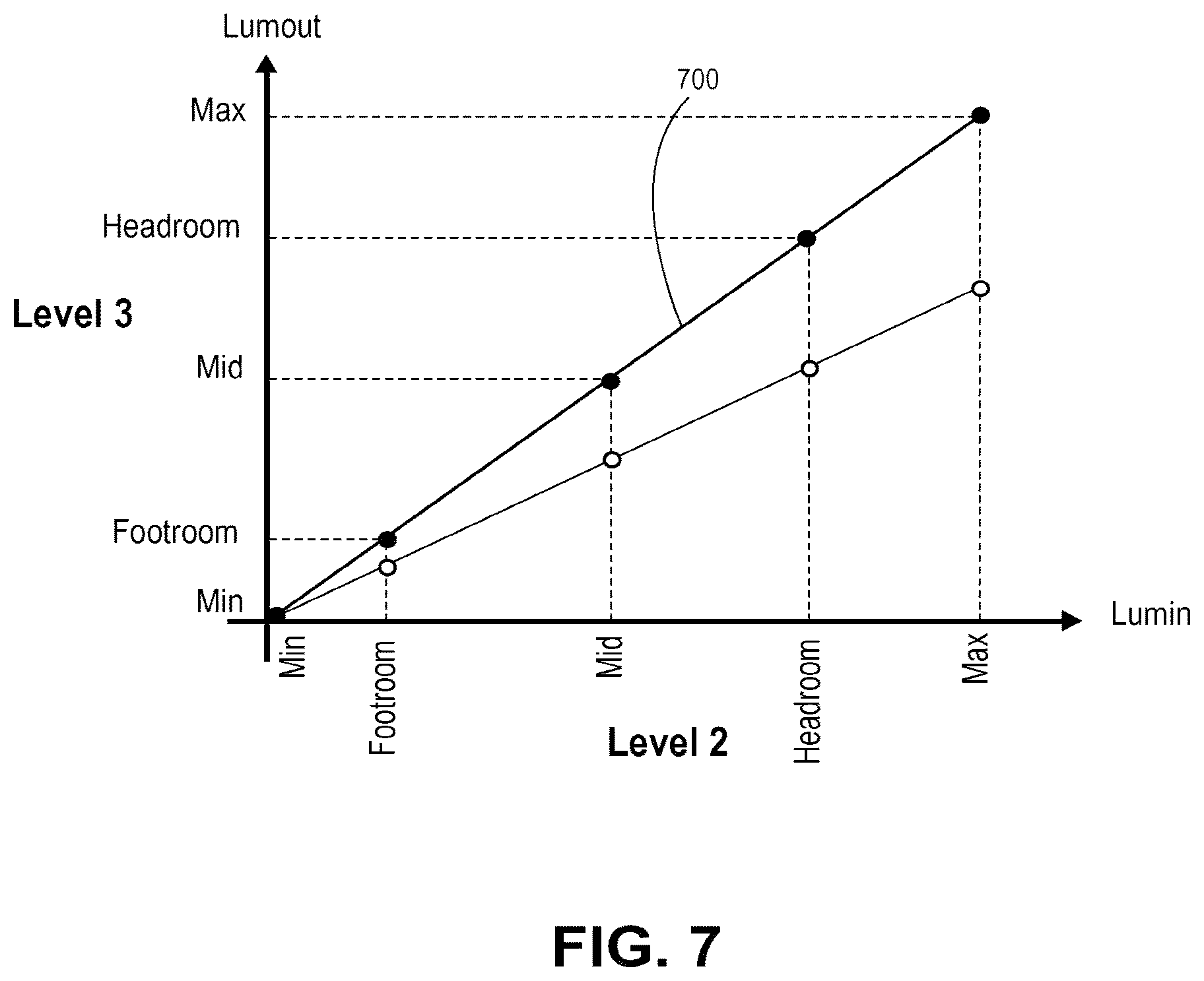 Patent US12348740 Figure 9 – Scalable systems for controlling color management comprising varying levels of metadata