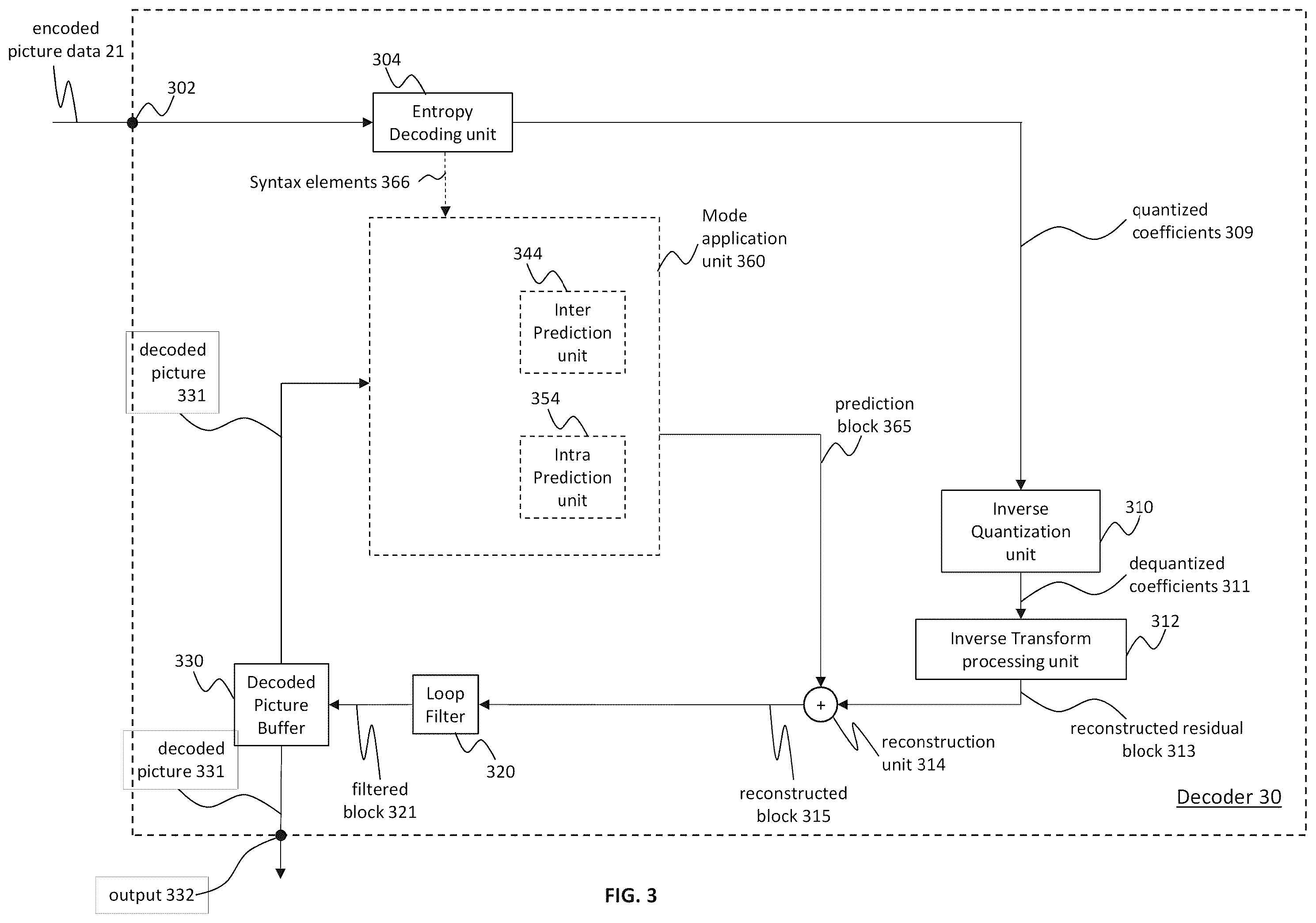 Patent US12348742 Figure 4 – Encoder, a decoder and corresponding methods of signaling and semantics in parameter sets