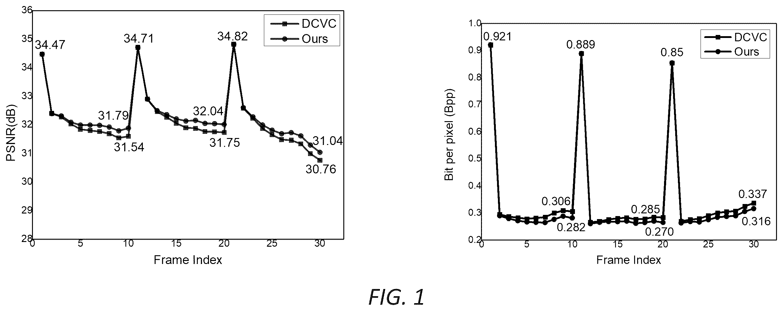 Patent US12348743 — Method and system for learned video compression — Figure 1