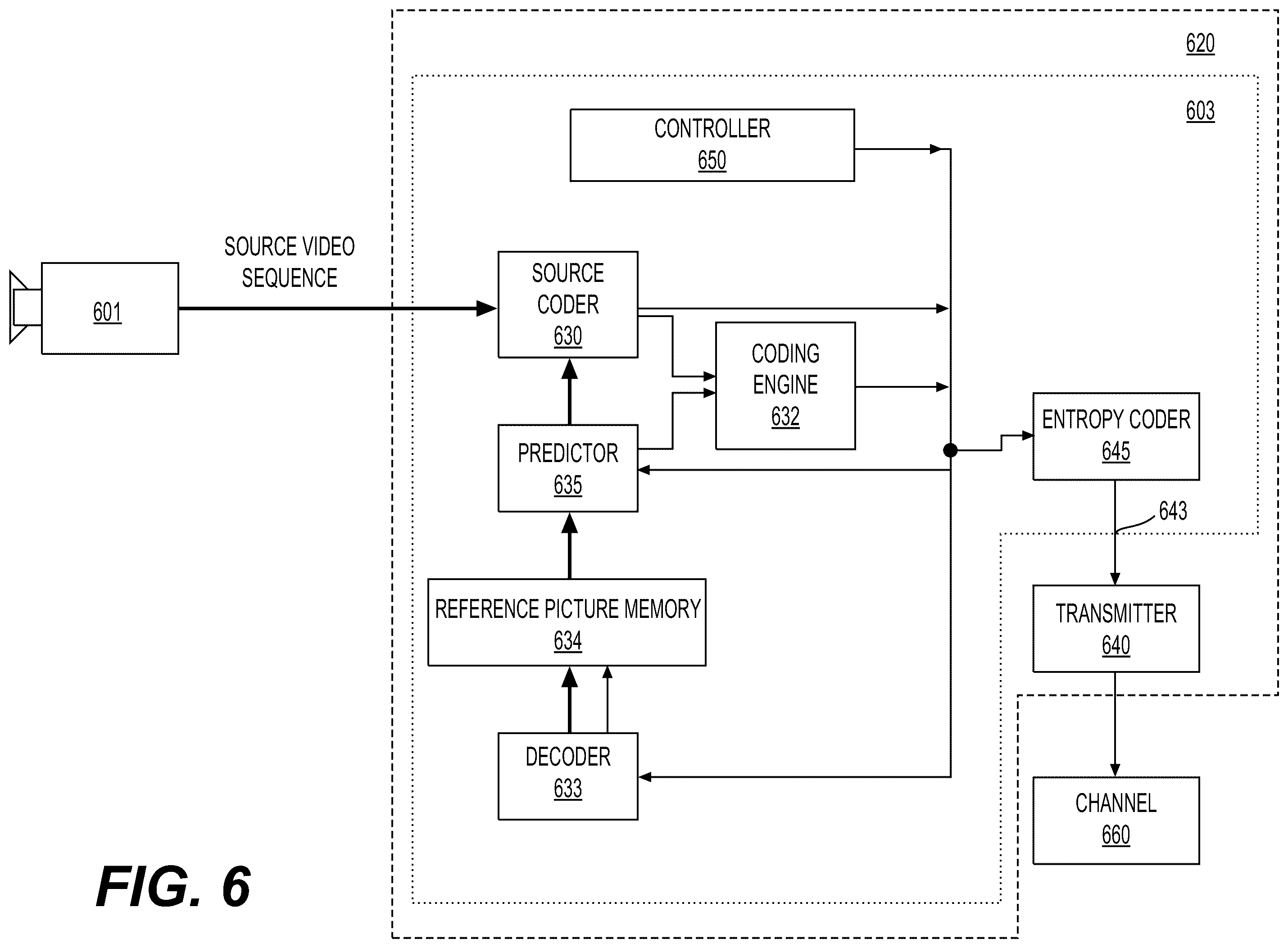 Patent US12348748 Figure 7 – Cross component filtering using a temporal source frame