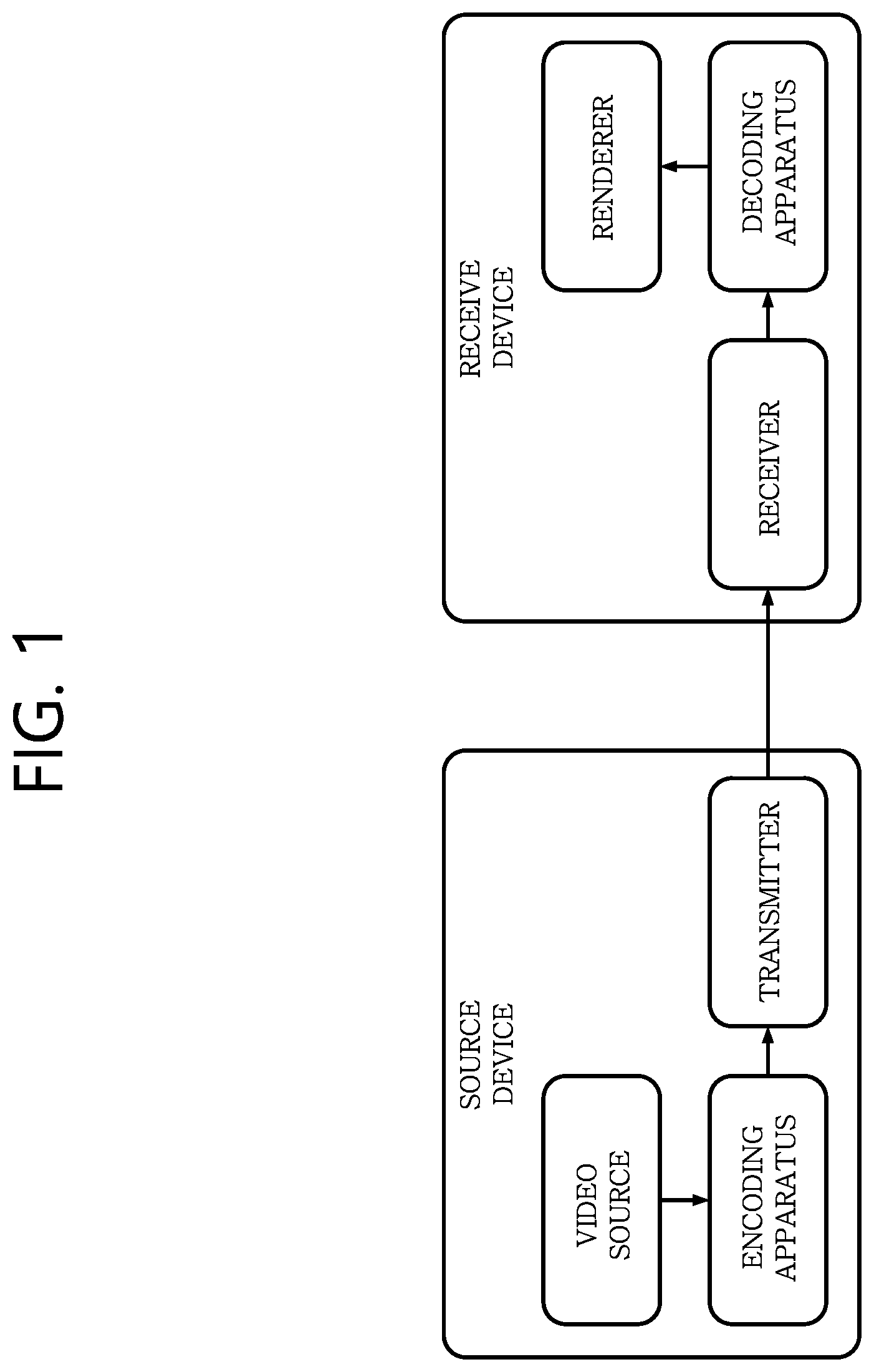 Patent US12348751 Figure 1 – Method and apparatus for signaling image information