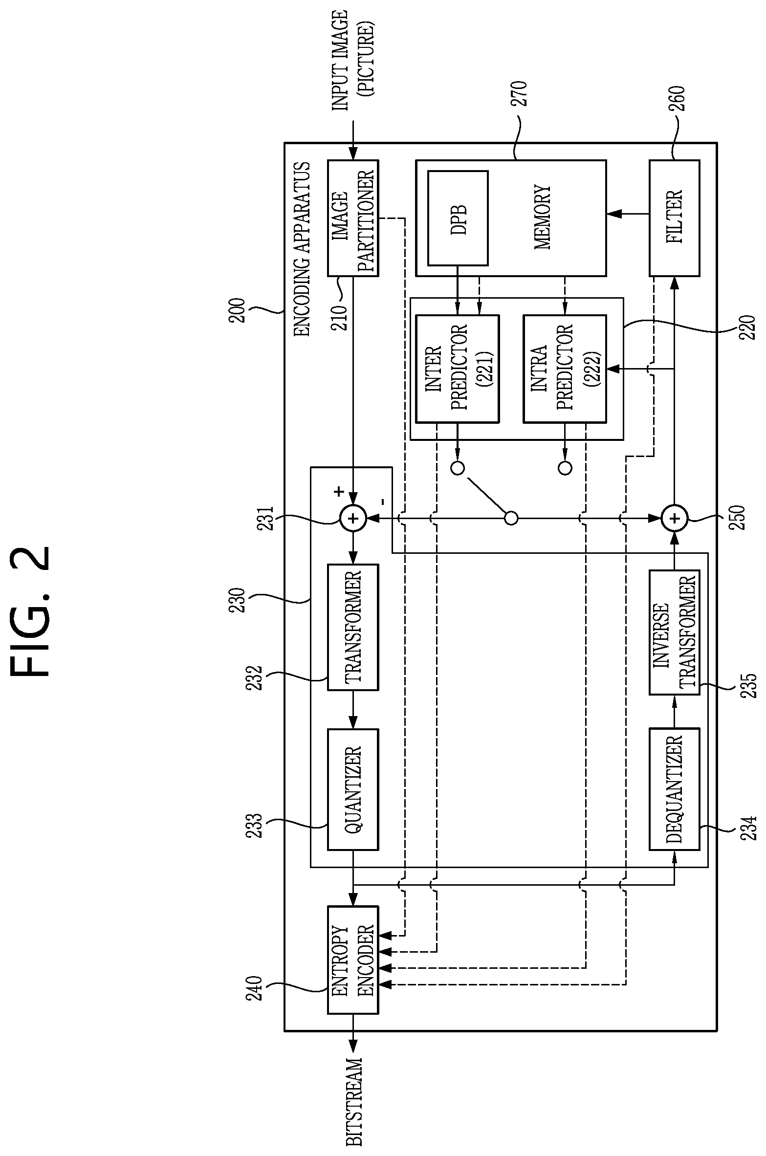 Patent US12348751 Figure 2 – Method and apparatus for signaling image information