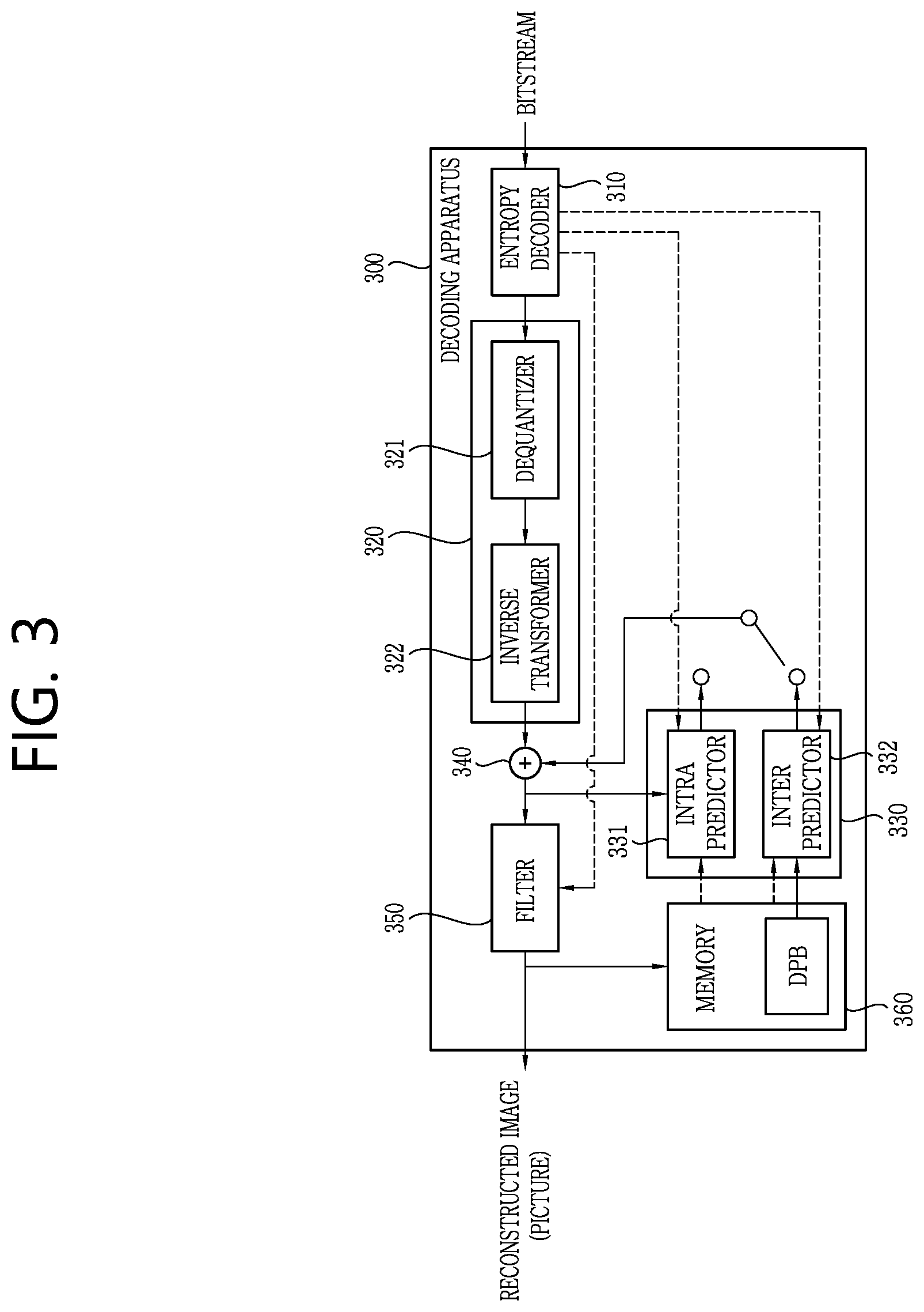 Patent US12348751 Figure 3 – Method and apparatus for signaling image information