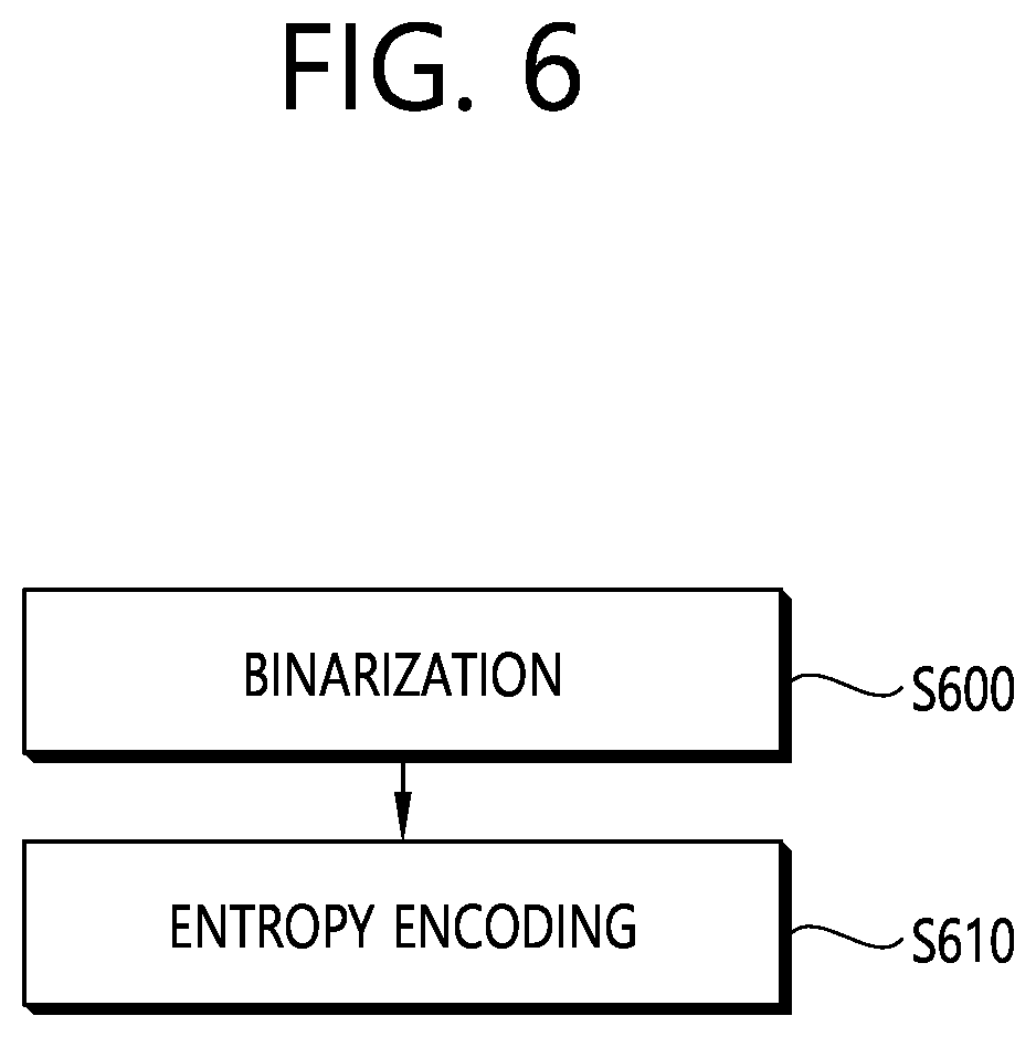 Patent US12348752 Figure 6 – Image or video coding on basis of information related to picture output
