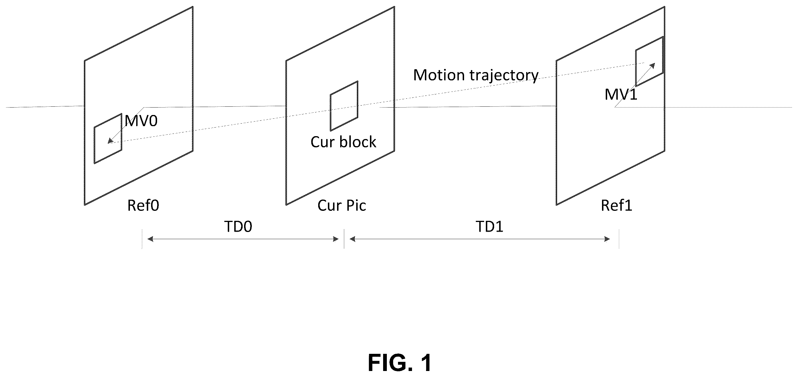 Patent US12348760 — Coding and decoding of video coding modes — Figure 1
