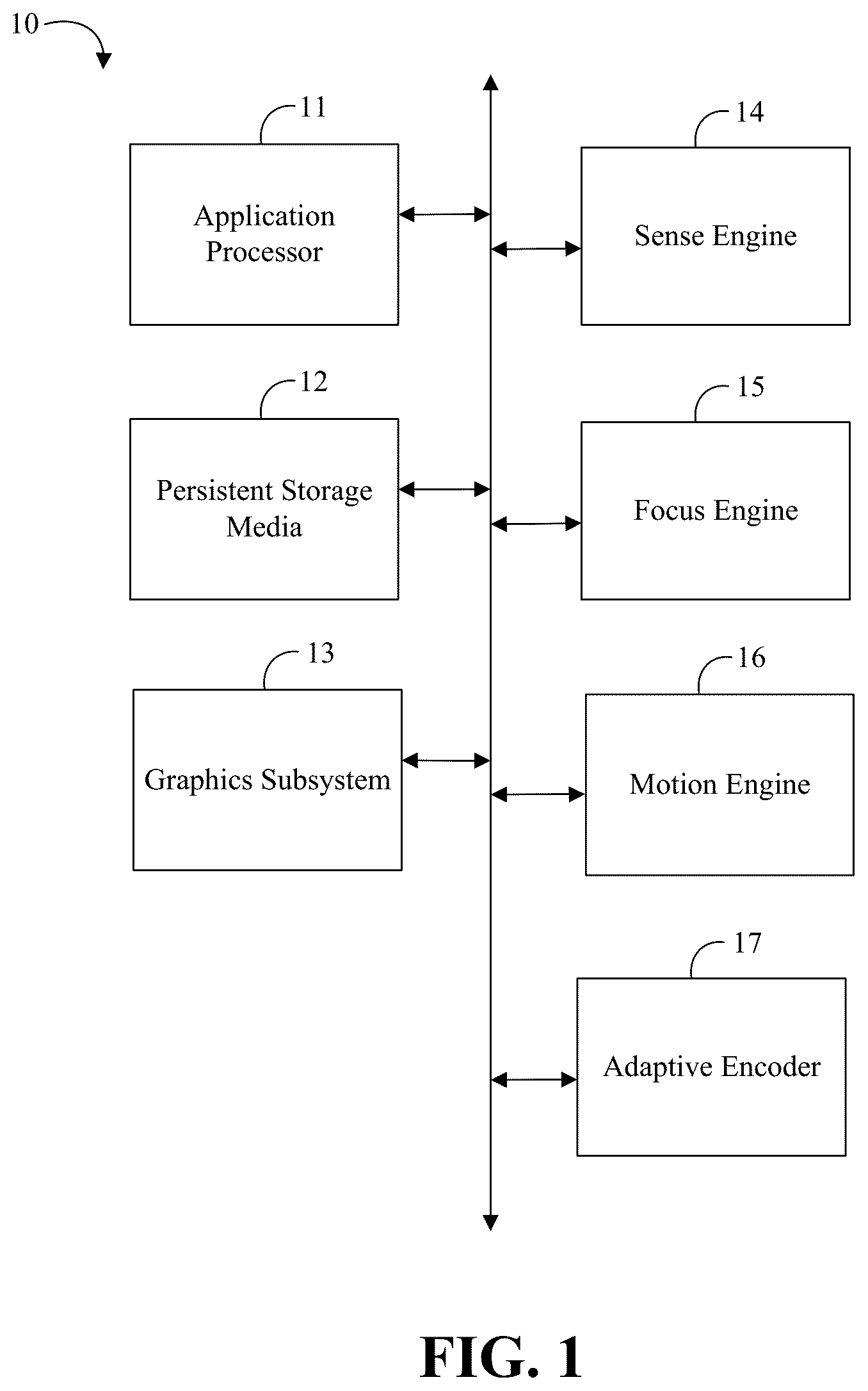 Patent US12348767 — Adaptive foveated encoder and global motion predictor — Figure 1