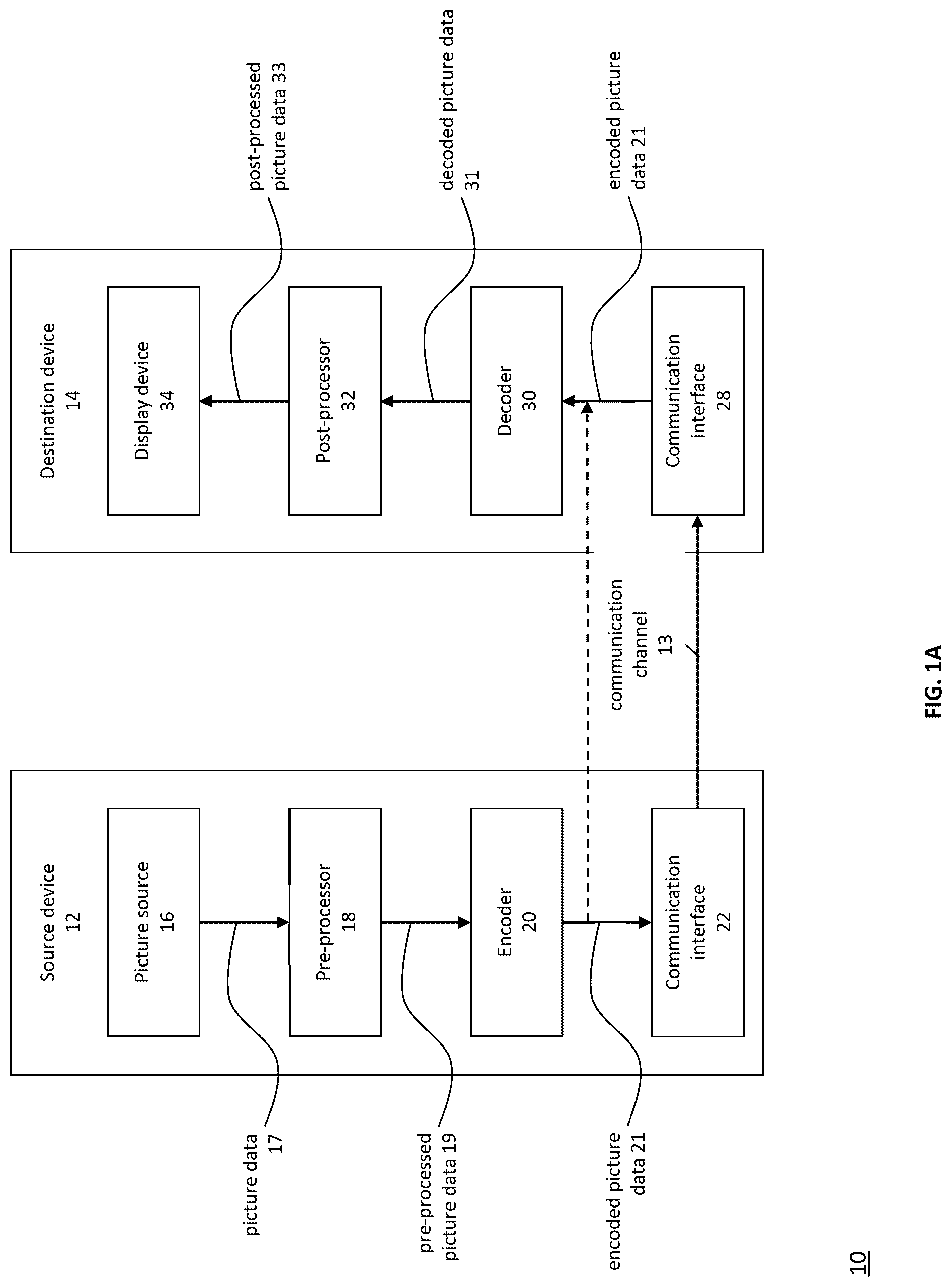 Patent US12348770 — Encoder, a decoder and corresponding methods using intra mode coding for intra prediction — Figure 1