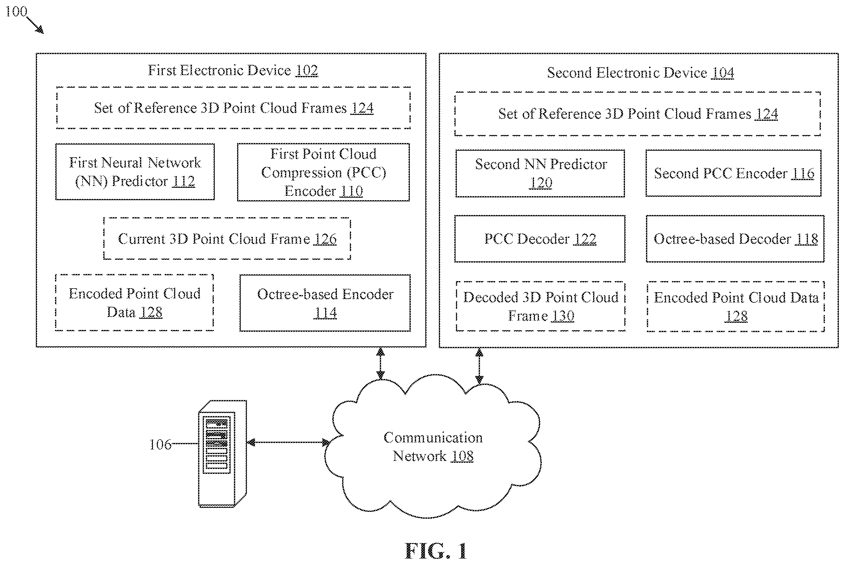 Patent US12348774 — Multiscale inter-prediction for dynamic point cloud compression — Figure 1