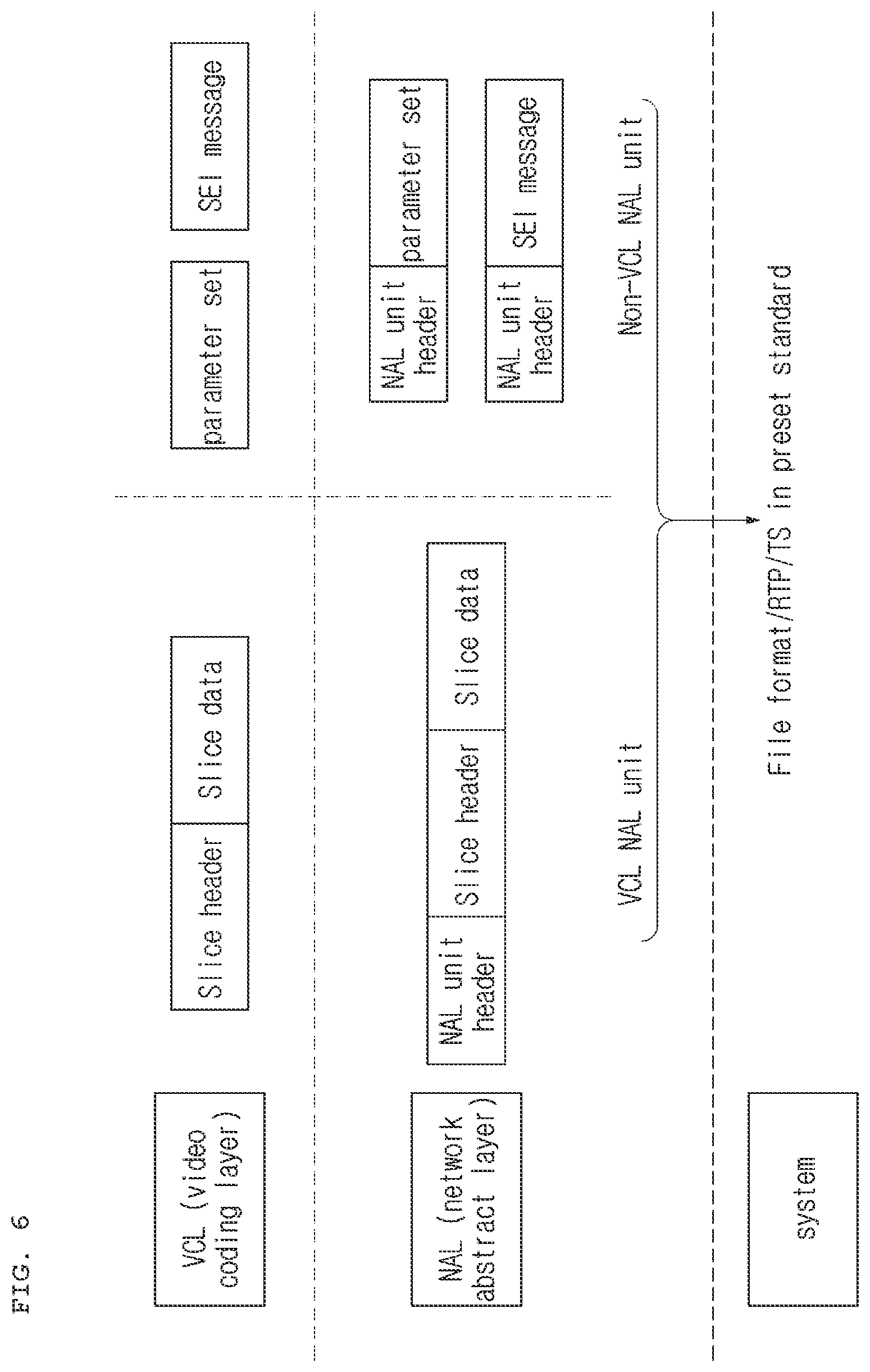 Patent US12348777 Figure 5 – Image encoding/decoding method and device for signaling HRD parameters, and computer-readable recording medium in which bitstream is stored