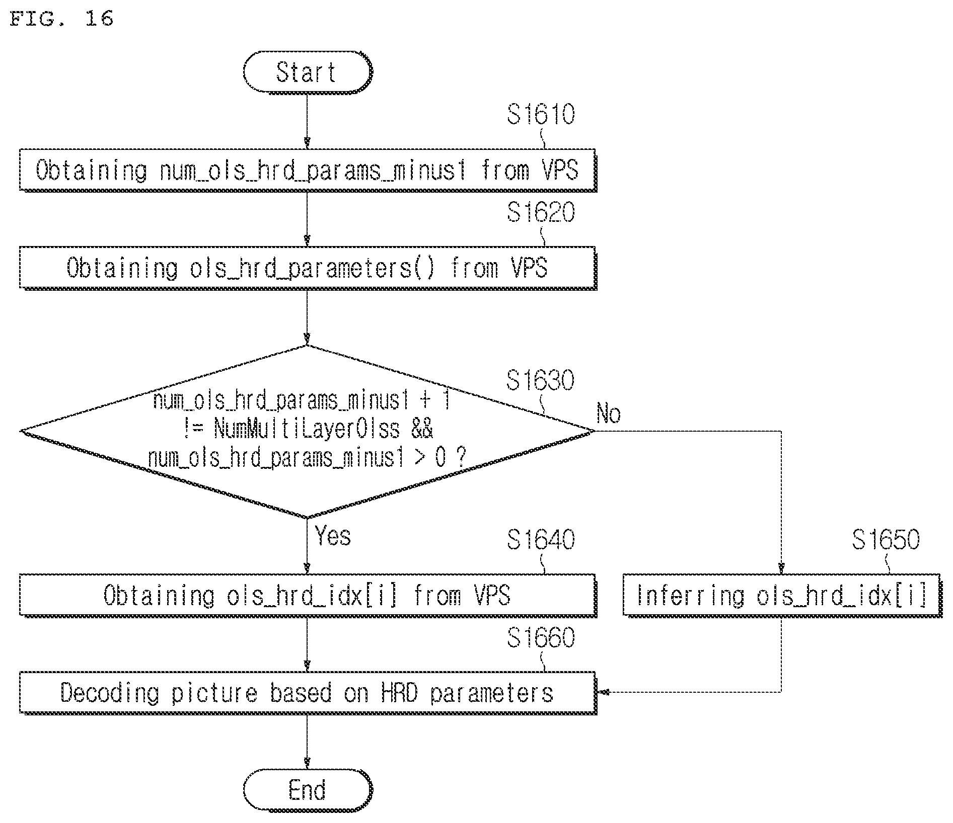 Patent US12348777 Figure 12 – Image encoding/decoding method and device for signaling HRD parameters, and computer-readable recording medium in which bitstream is stored