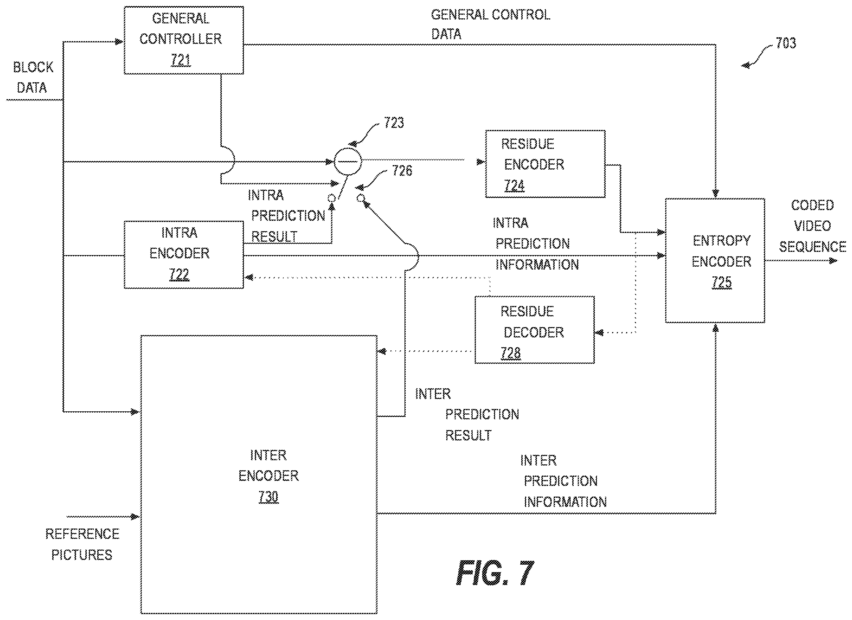 Patent US12348780 Figure 8 – Block-level window size update for arithmetic coding