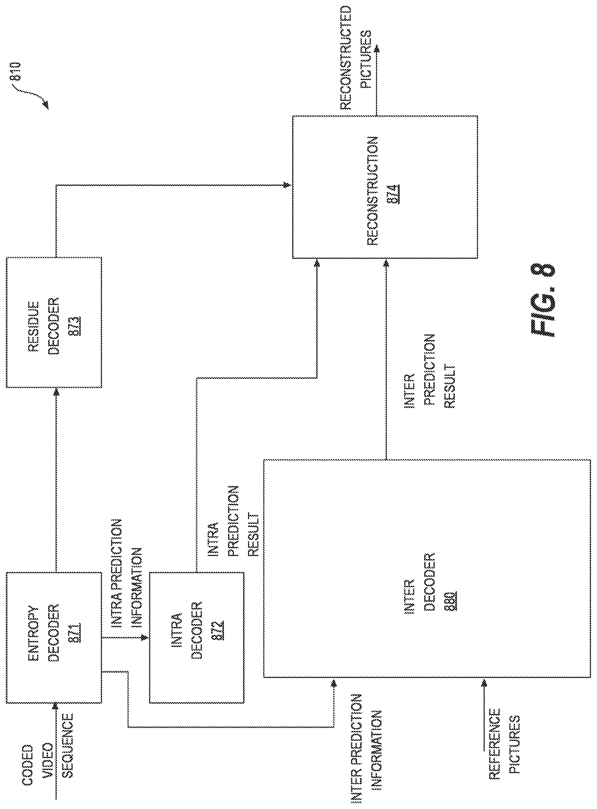 Patent US12348780 Figure 9 – Block-level window size update for arithmetic coding