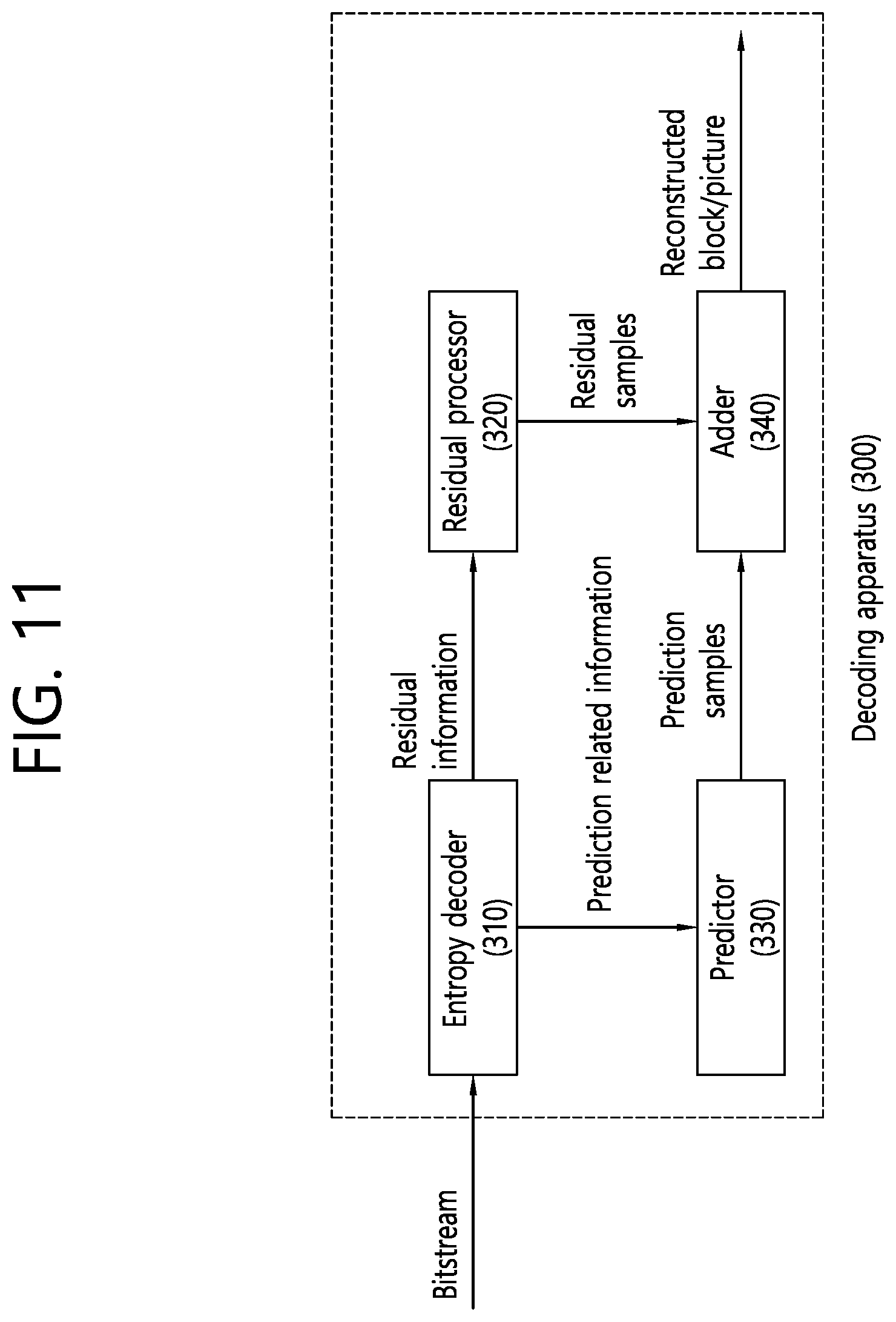 Patent US12348783 Figure 11 – Image/video coding method and apparatus on basis of picture division structure