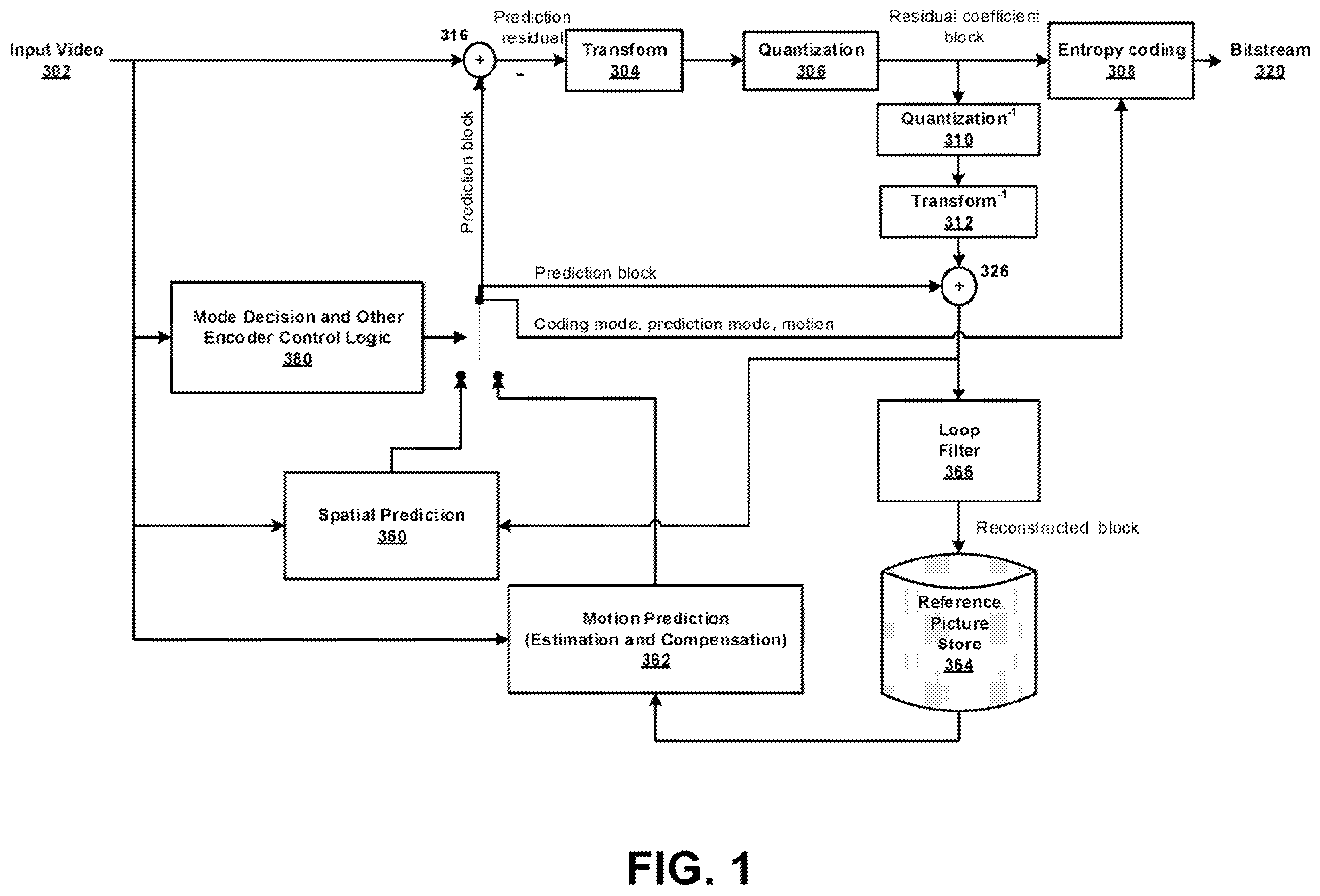 Patent US12348787 — Methods for simplifying adaptive loop filter in video coding — Figure 1