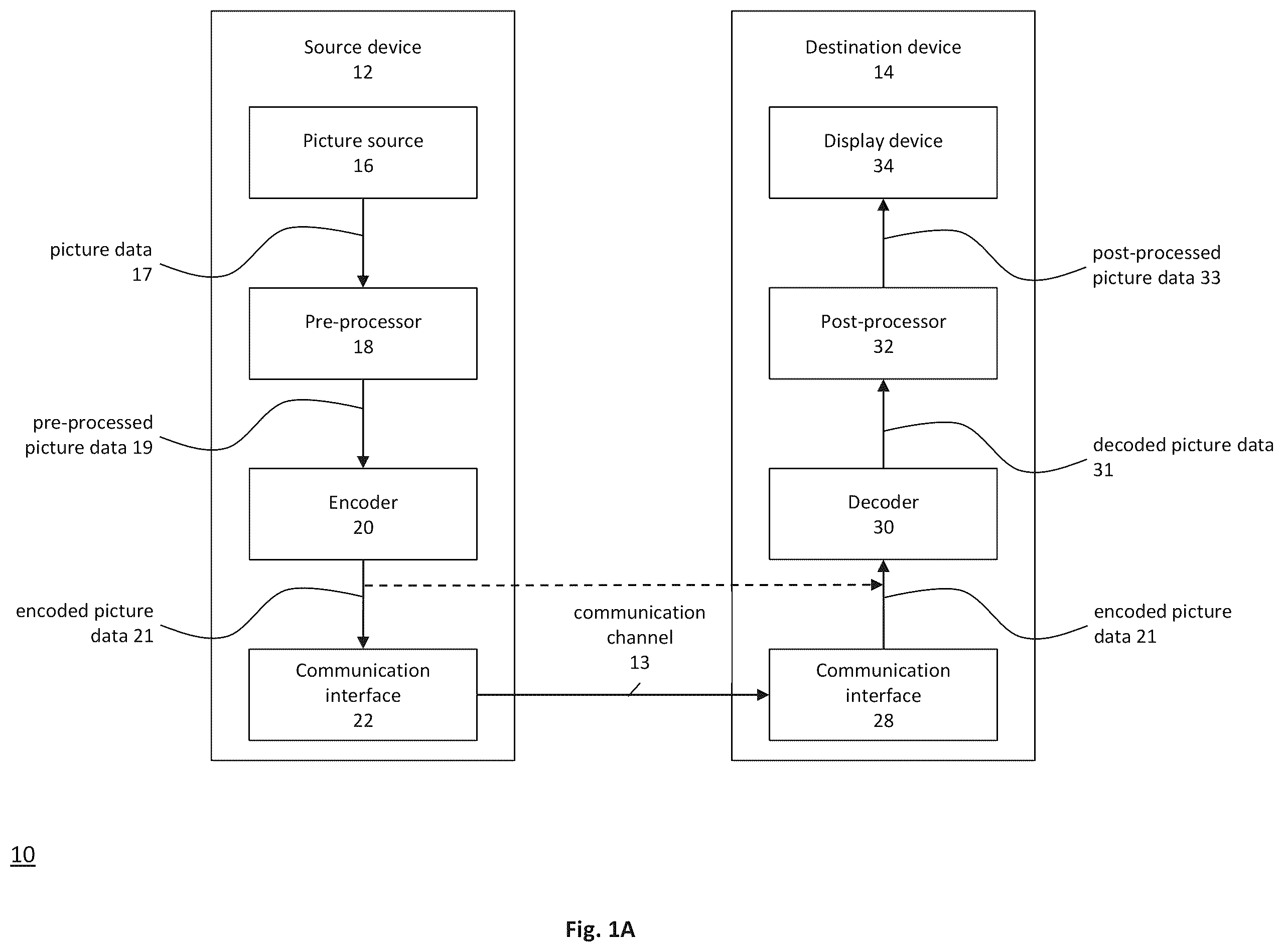 Patent US12348788 Figure 1 – Method and apparatus of interpolation filtering for predictive coding