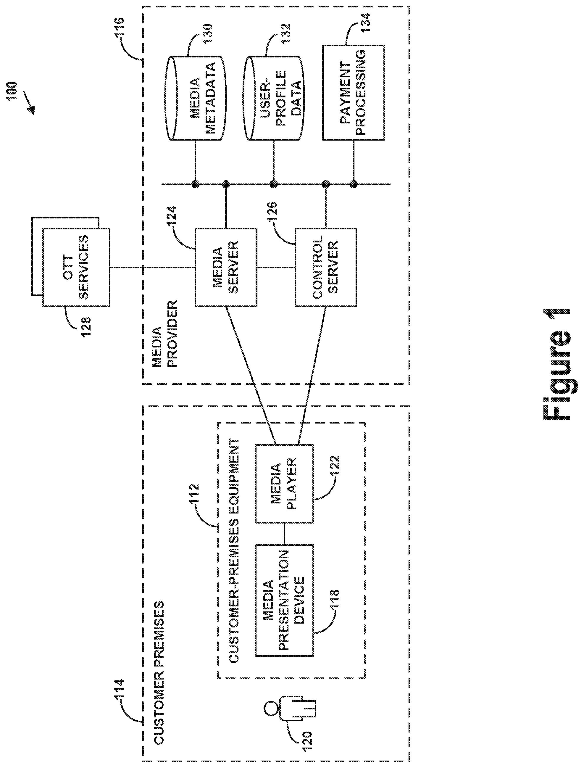 Patent US12348793 Figure 1 – Product metrics monitoring and anomaly detection using machine learning models