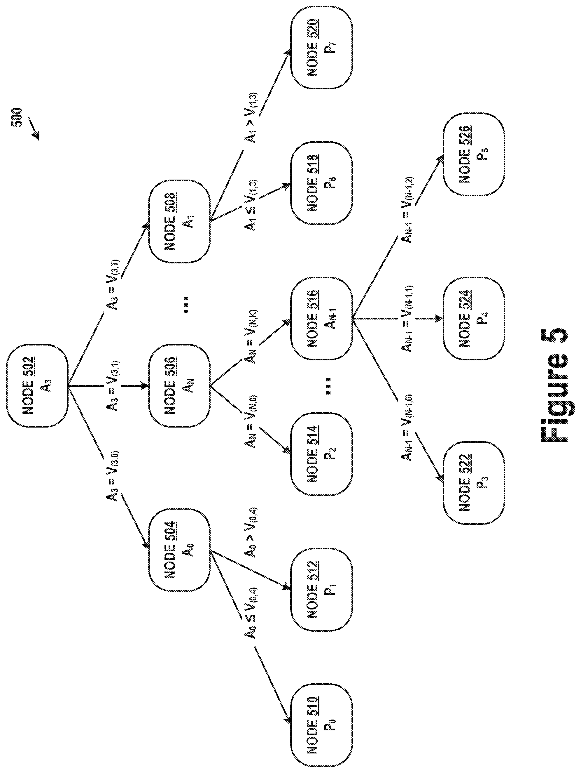 Patent US12348793 Figure 5 – Product metrics monitoring and anomaly detection using machine learning models