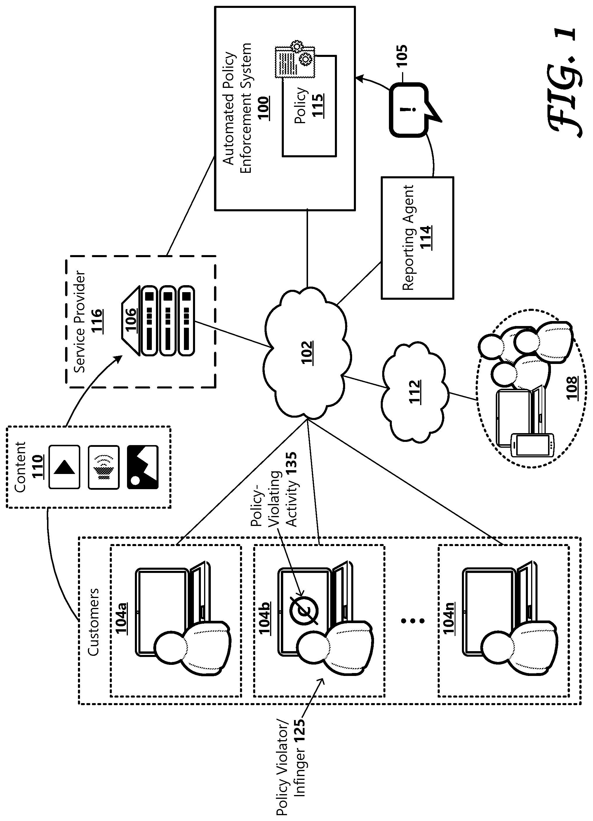 Patent US12348800 Figure 1 – Automated escalated policy enforcement