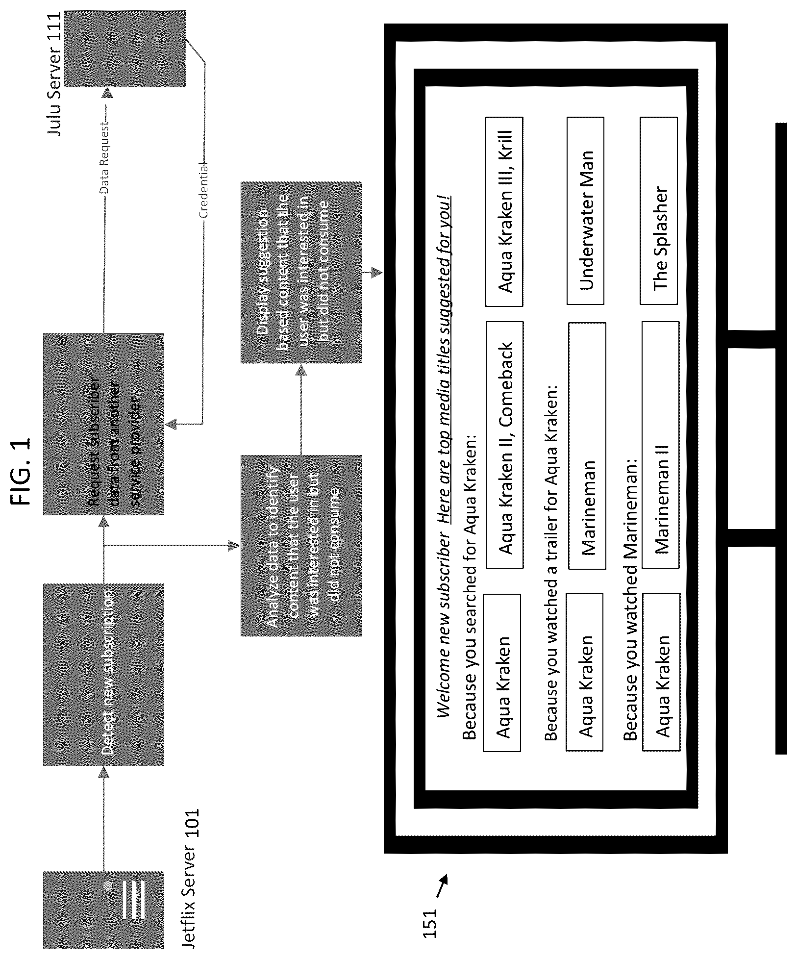 Patent US12348804 — User cold start media recommendation generation and external provider content play — Figure 1