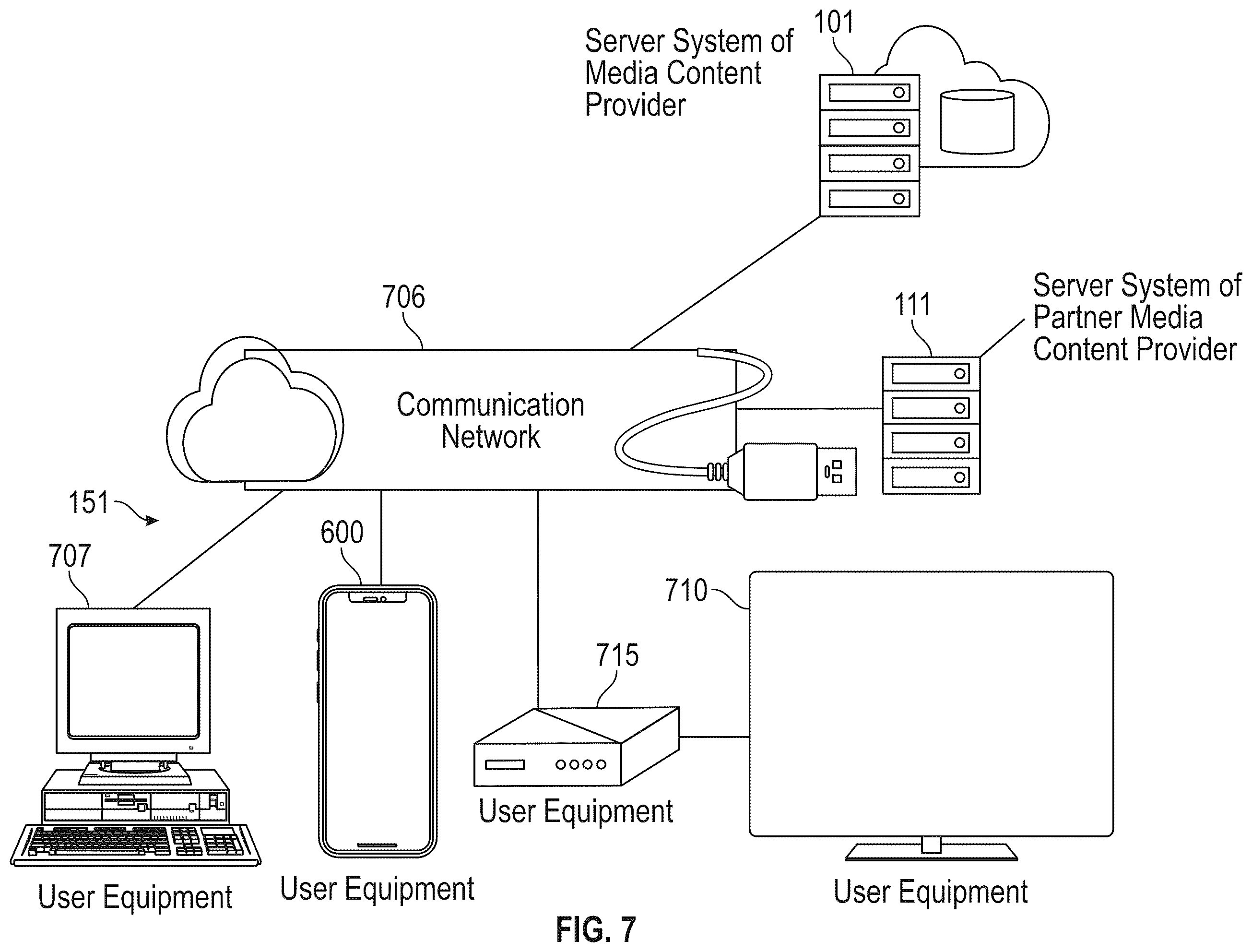 Patent US12348804 Figure 7 – User cold start media recommendation generation and external provider content play
