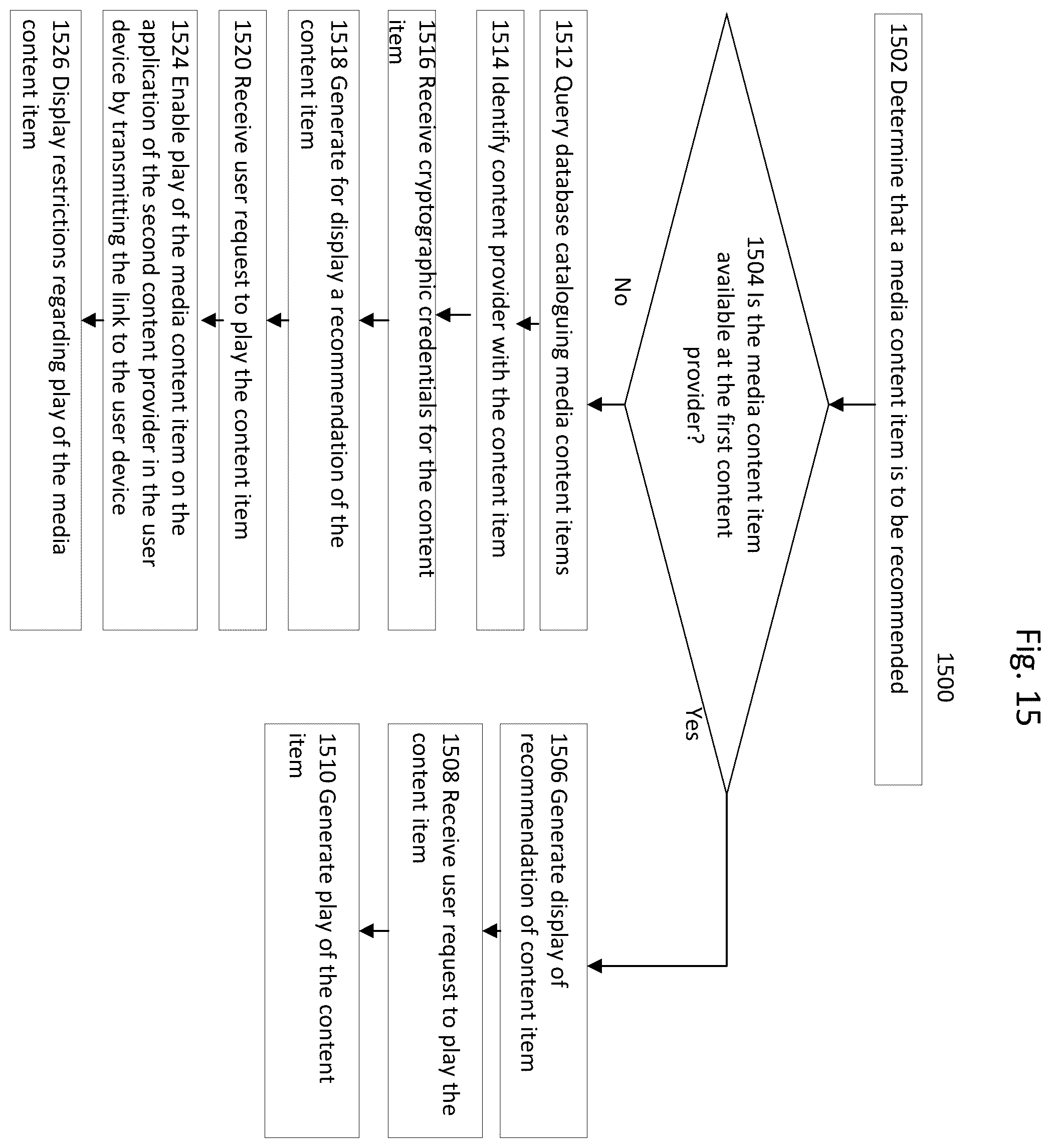 Patent US12348804 Figure 15 – User cold start media recommendation generation and external provider content play