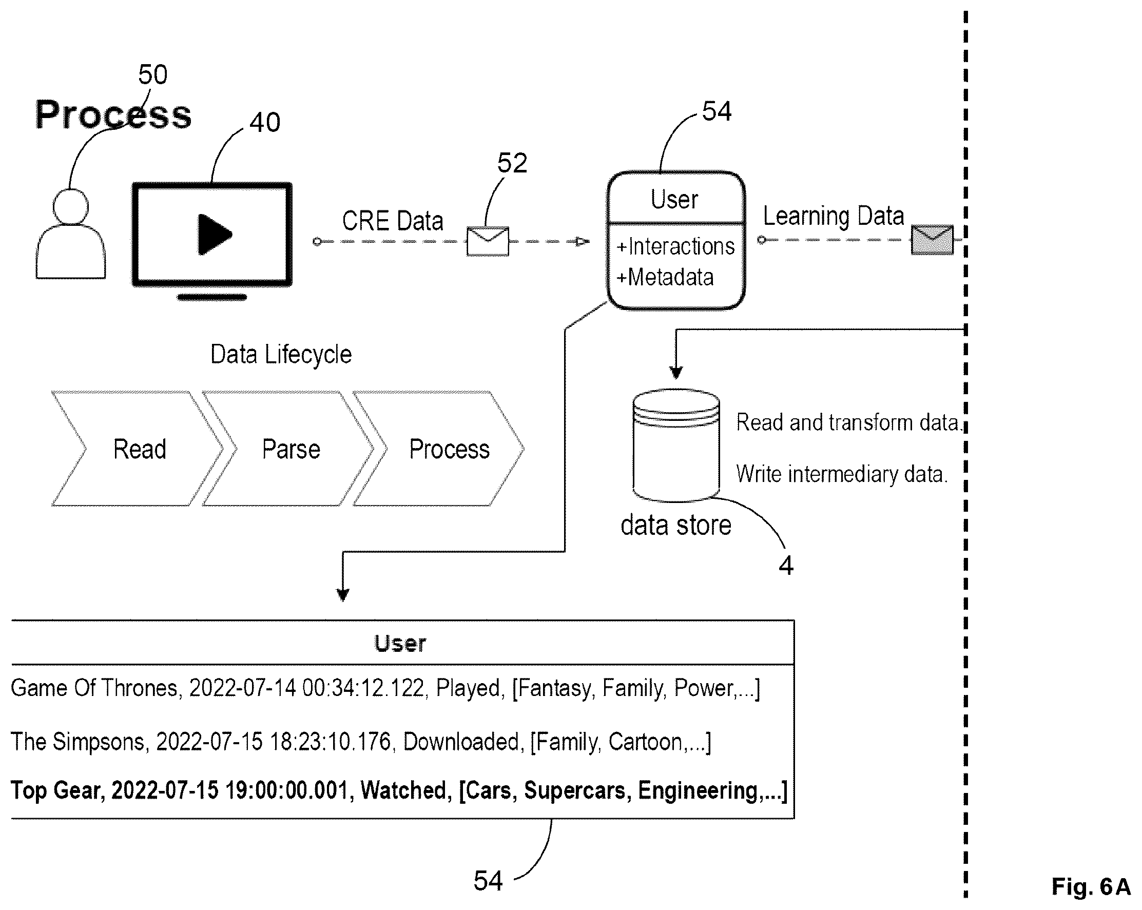 Patent US12348807 Figure 6 – Affinity profile system and method